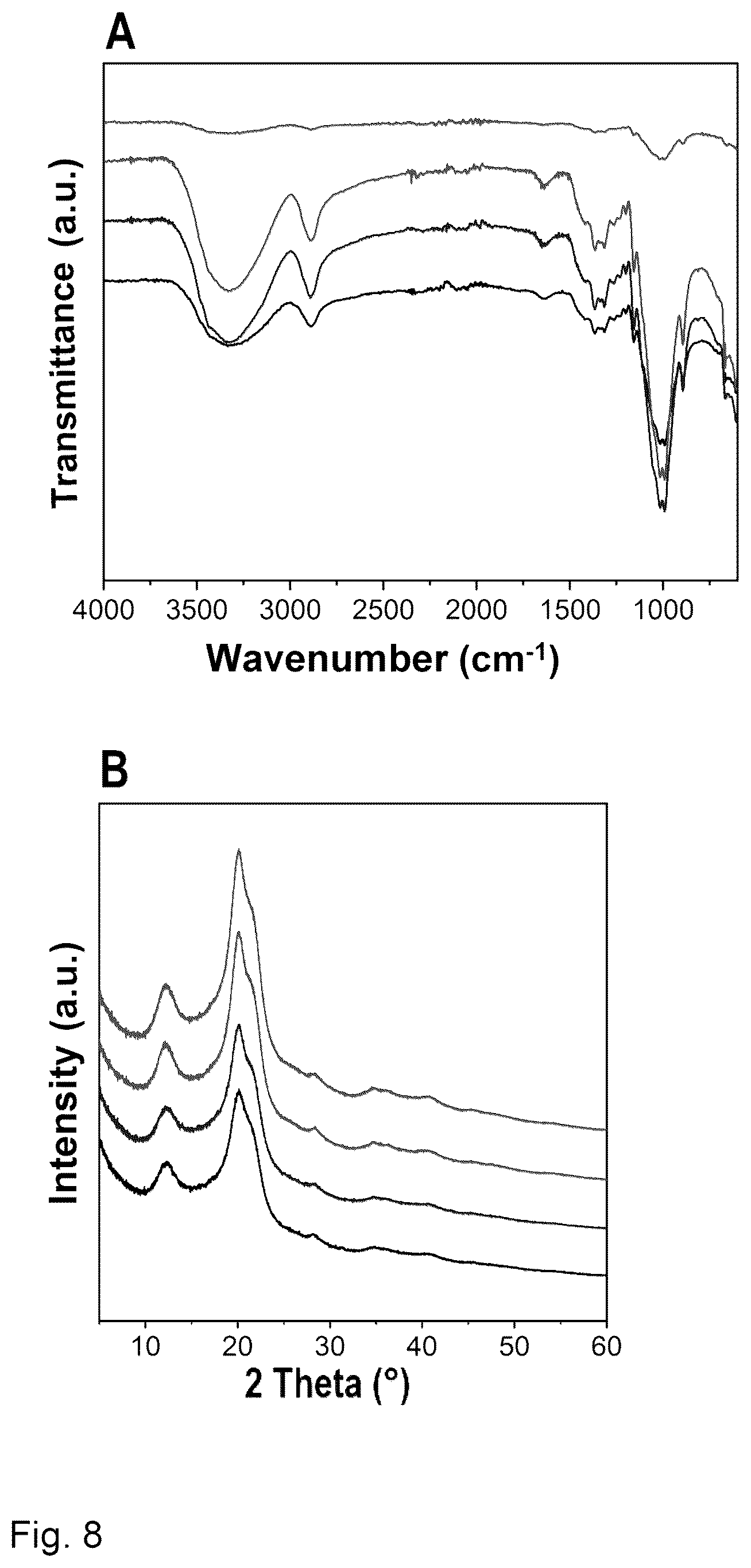 Patent US12460019 Figure 8 – Preparation of regenerated polysaccharides