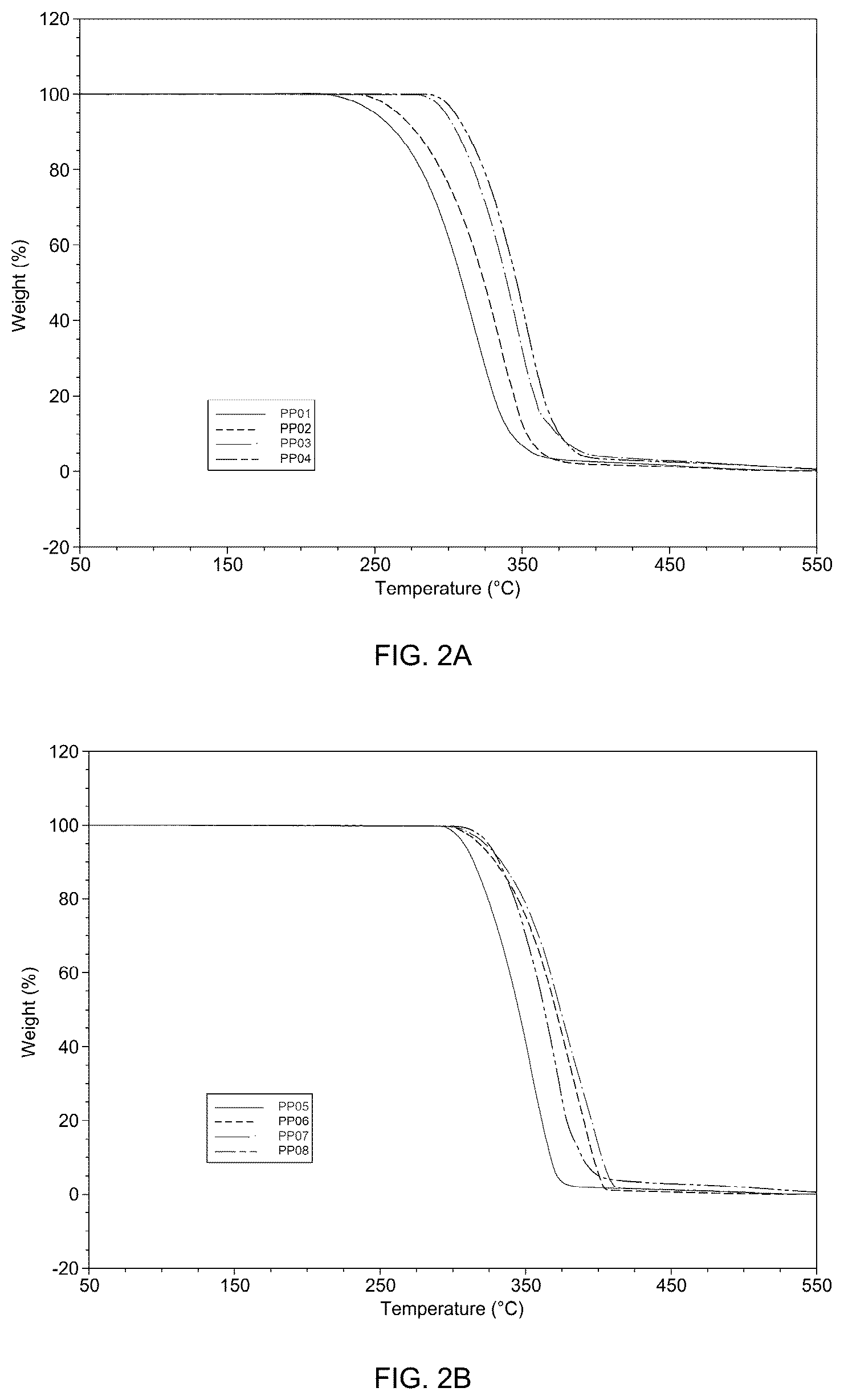 Patent US12460024 Figure 2 – Polyolefin polymer incorporating hindered phenol and manufacture thereof