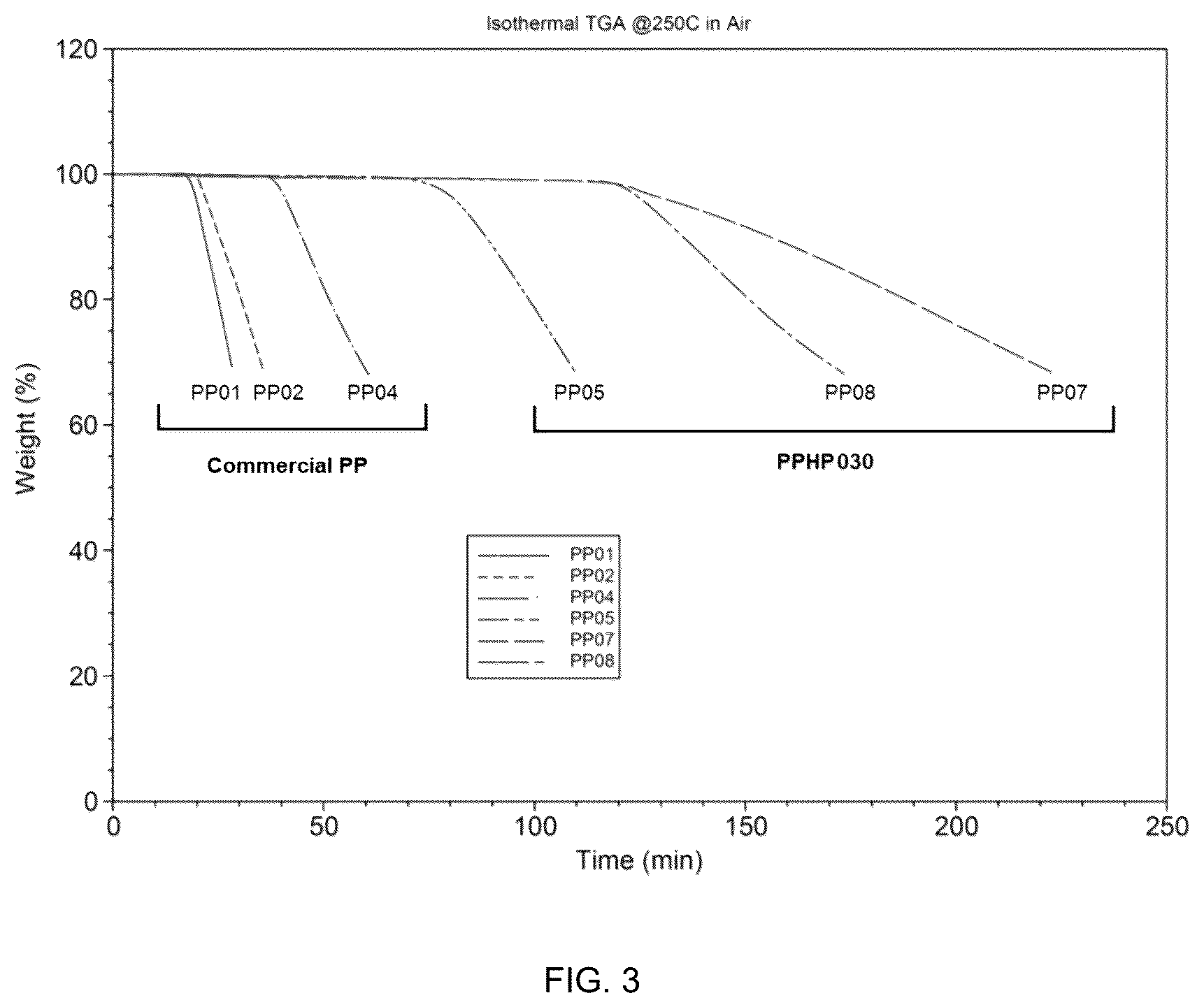 Patent US12460024 Figure 3 – Polyolefin polymer incorporating hindered phenol and manufacture thereof