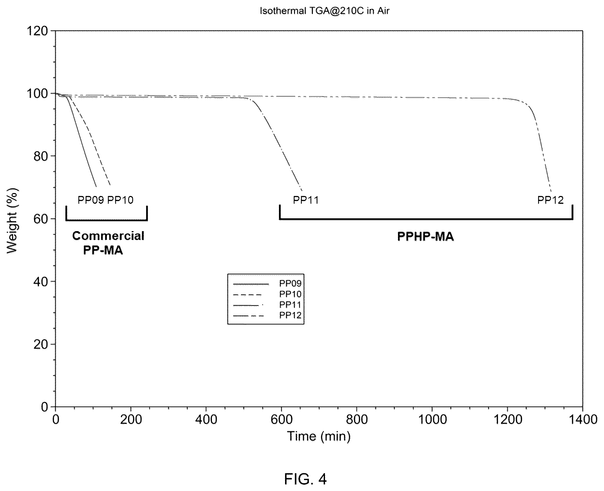 Patent US12460024 Figure 4 – Polyolefin polymer incorporating hindered phenol and manufacture thereof