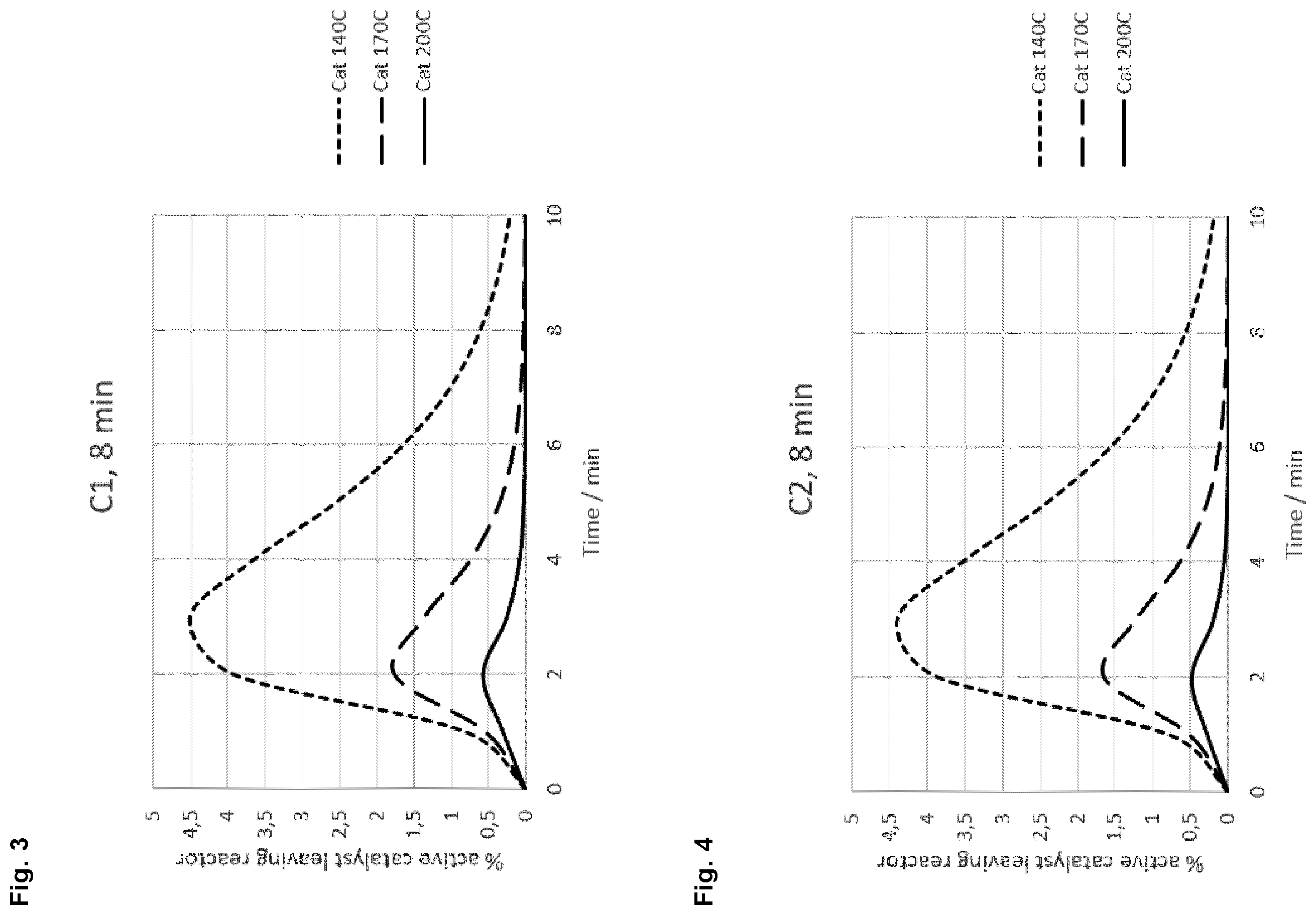 Patent US12460028 Figure 2 – Process for the polymerization of olefins in solution with controlled activity of catalyst in reactor outlet stream