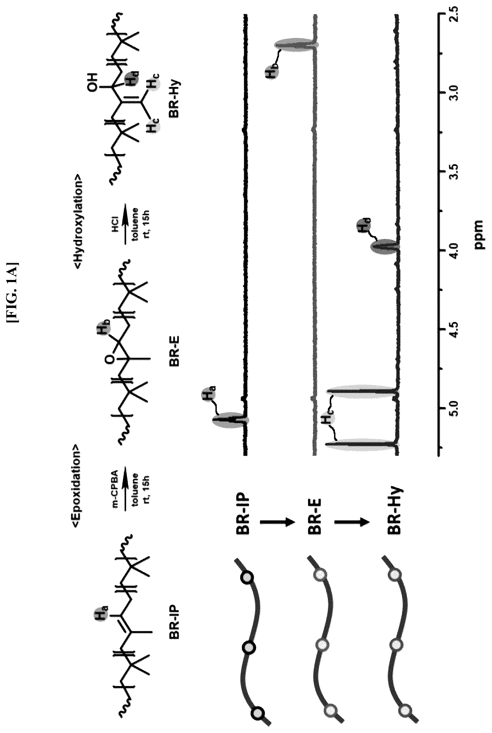 Patent US12460037 Figure 1 – Preparing method of superelastomer, superelastomer prepared using the same, and molded article containing superelastomer