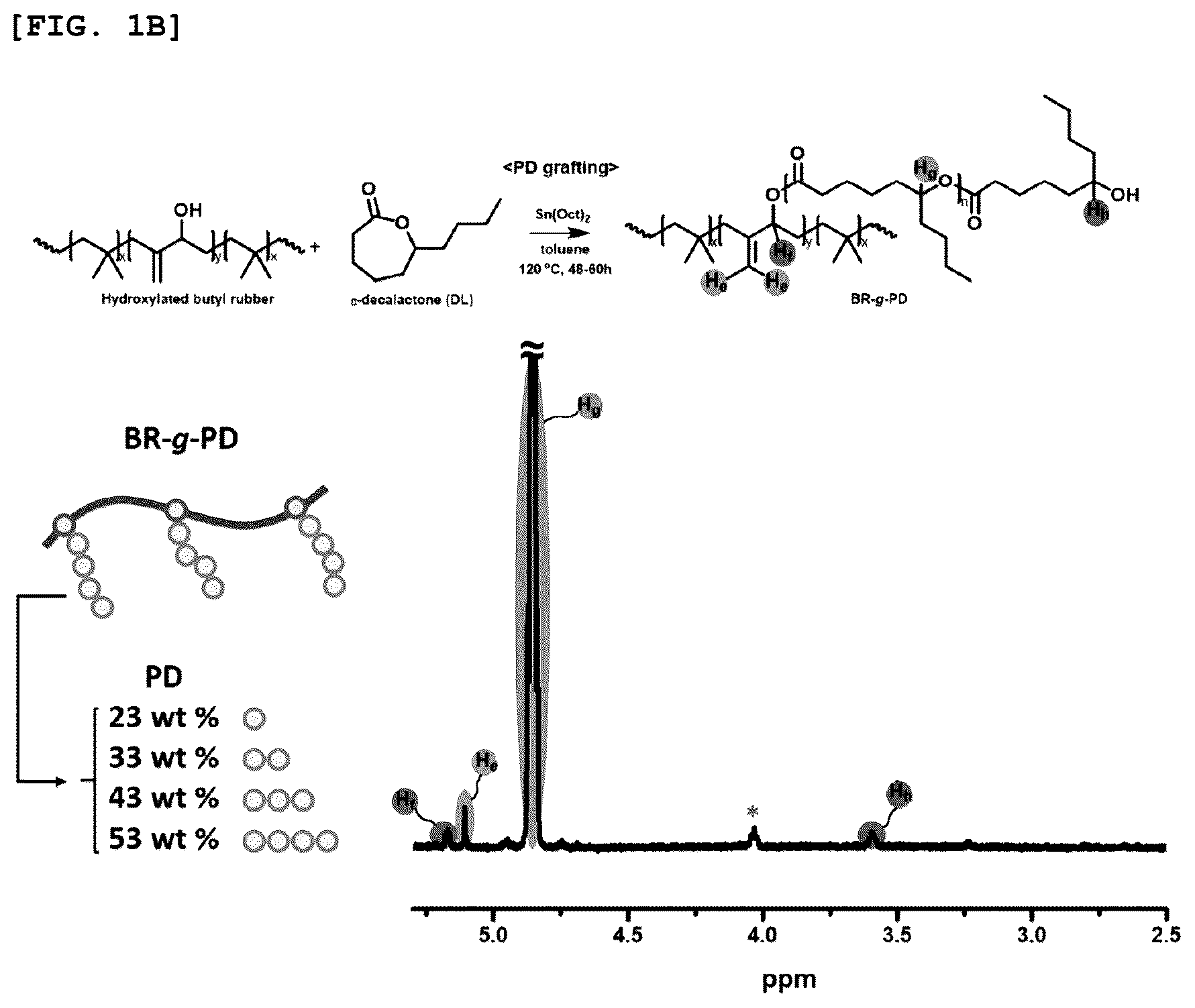Patent US12460037 Figure 2 – Preparing method of superelastomer, superelastomer prepared using the same, and molded article containing superelastomer