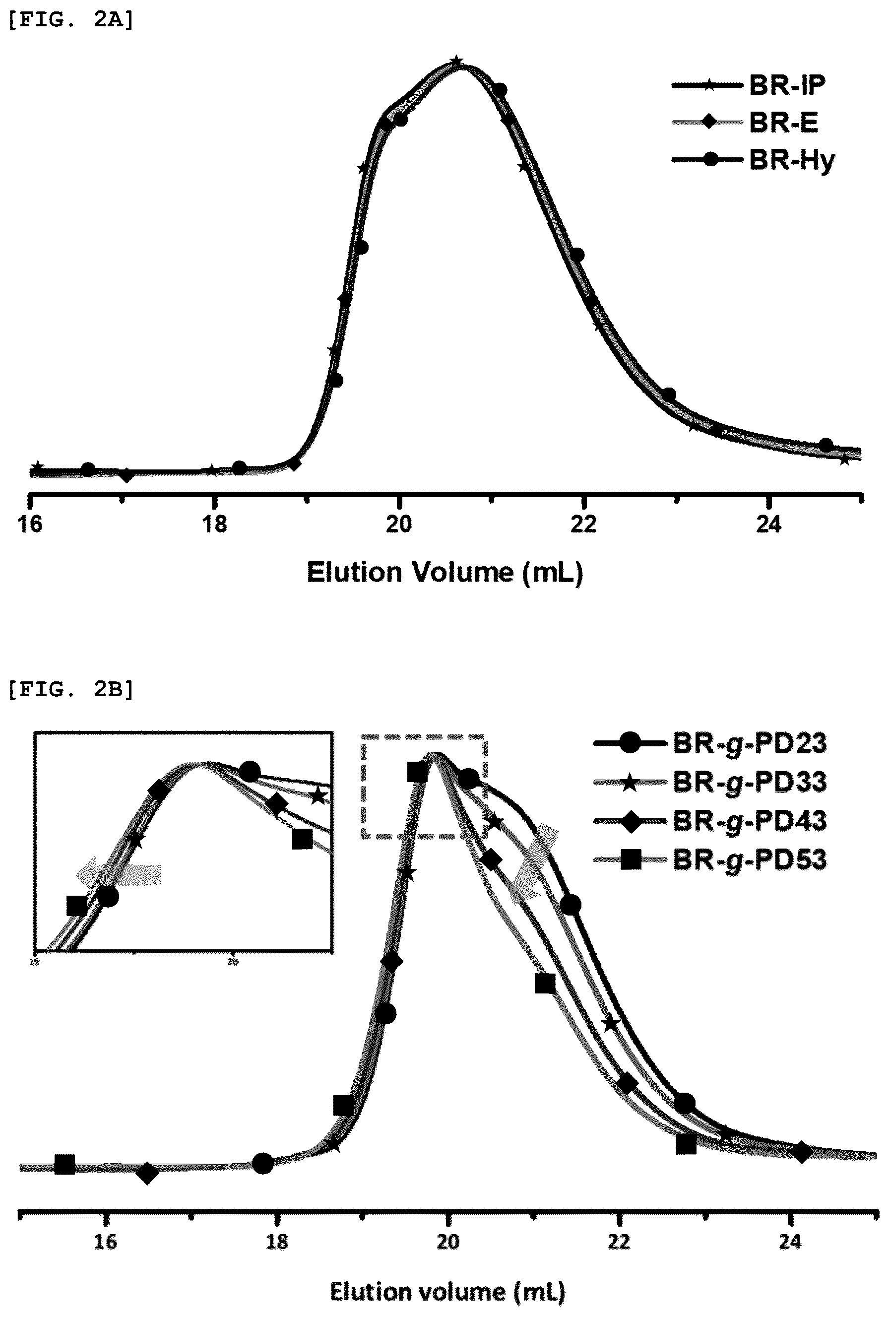 Patent US12460037 Figure 3 – Preparing method of superelastomer, superelastomer prepared using the same, and molded article containing superelastomer