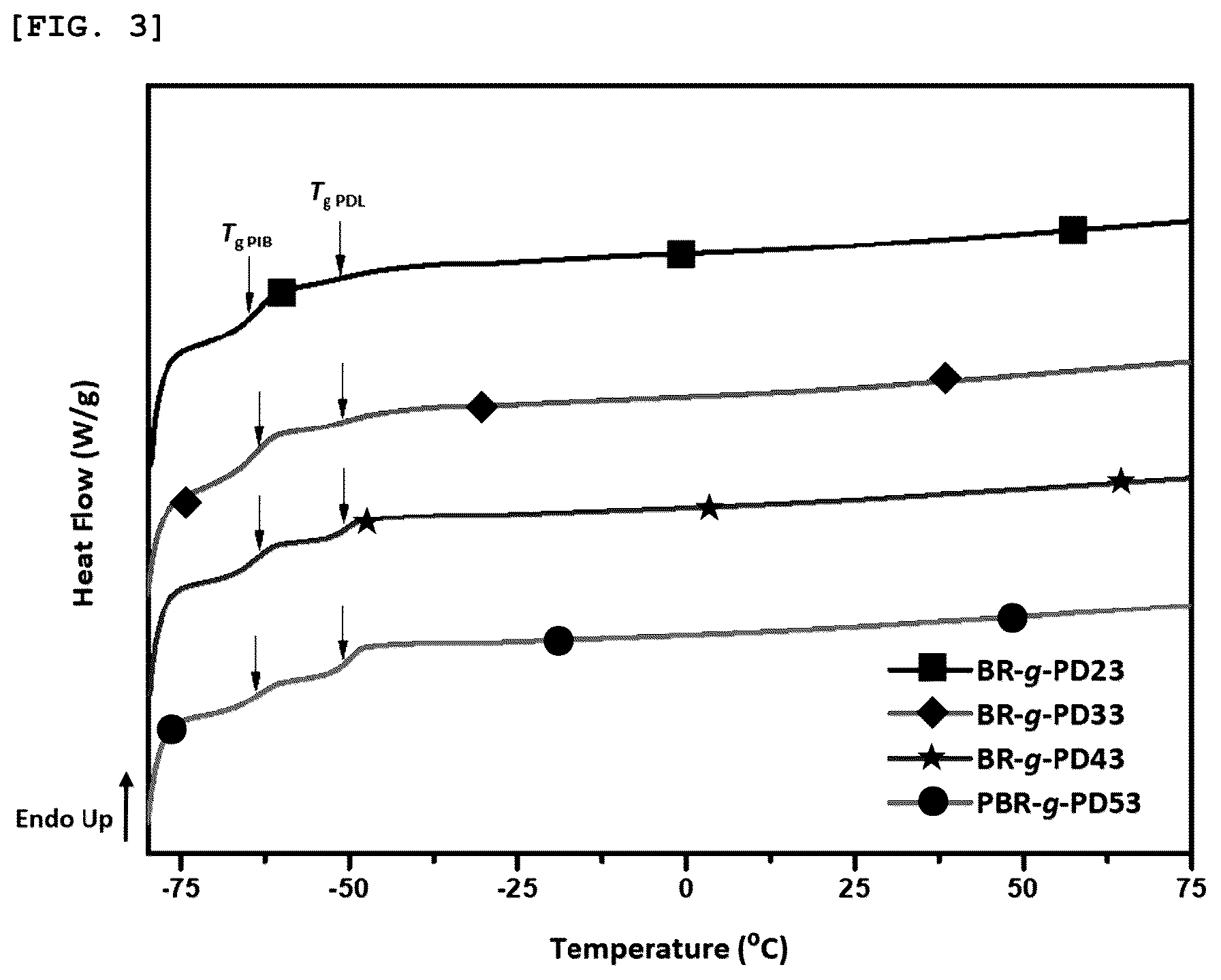 Patent US12460037 Figure 4 – Preparing method of superelastomer, superelastomer prepared using the same, and molded article containing superelastomer