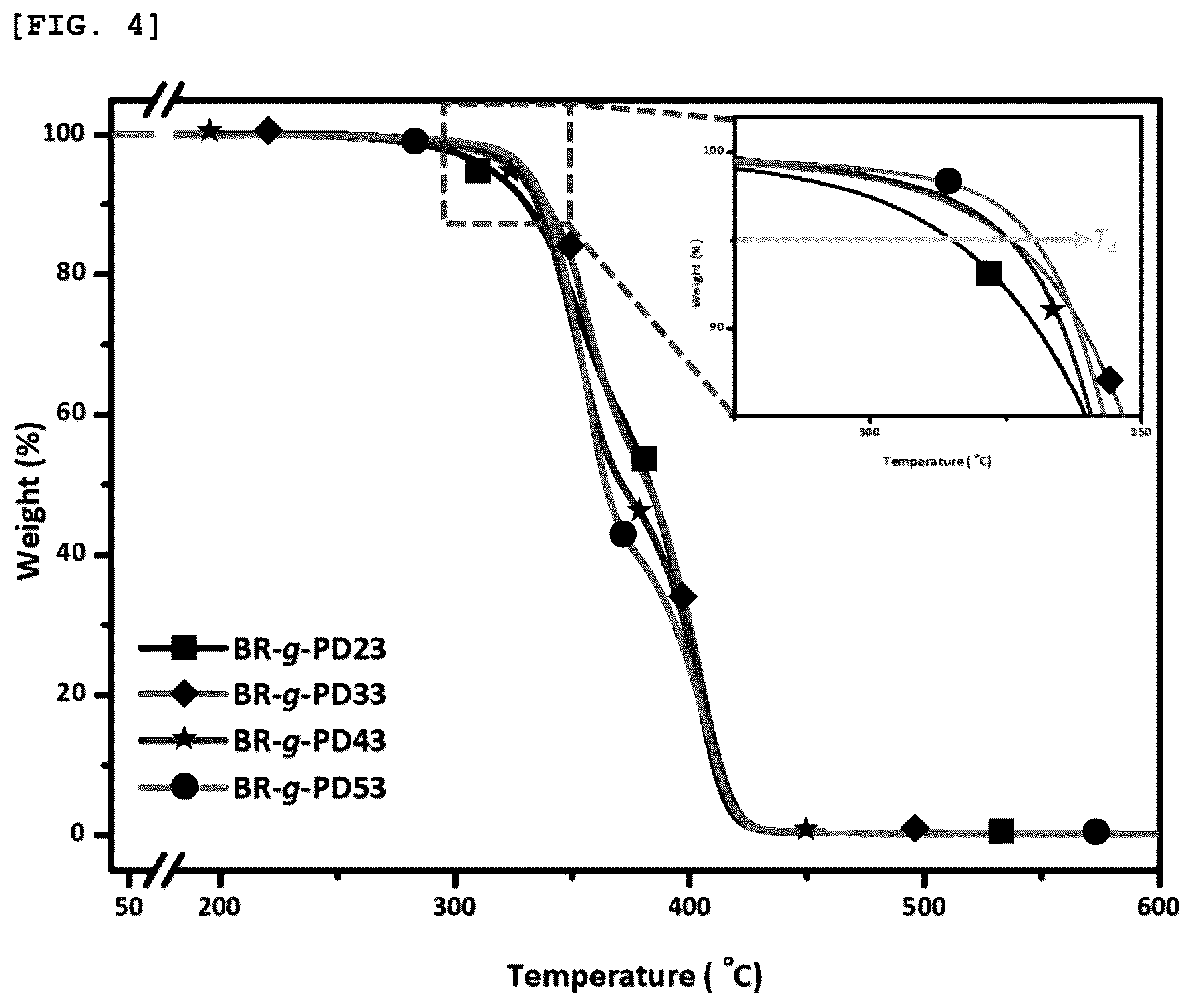Patent US12460037 Figure 5 – Preparing method of superelastomer, superelastomer prepared using the same, and molded article containing superelastomer