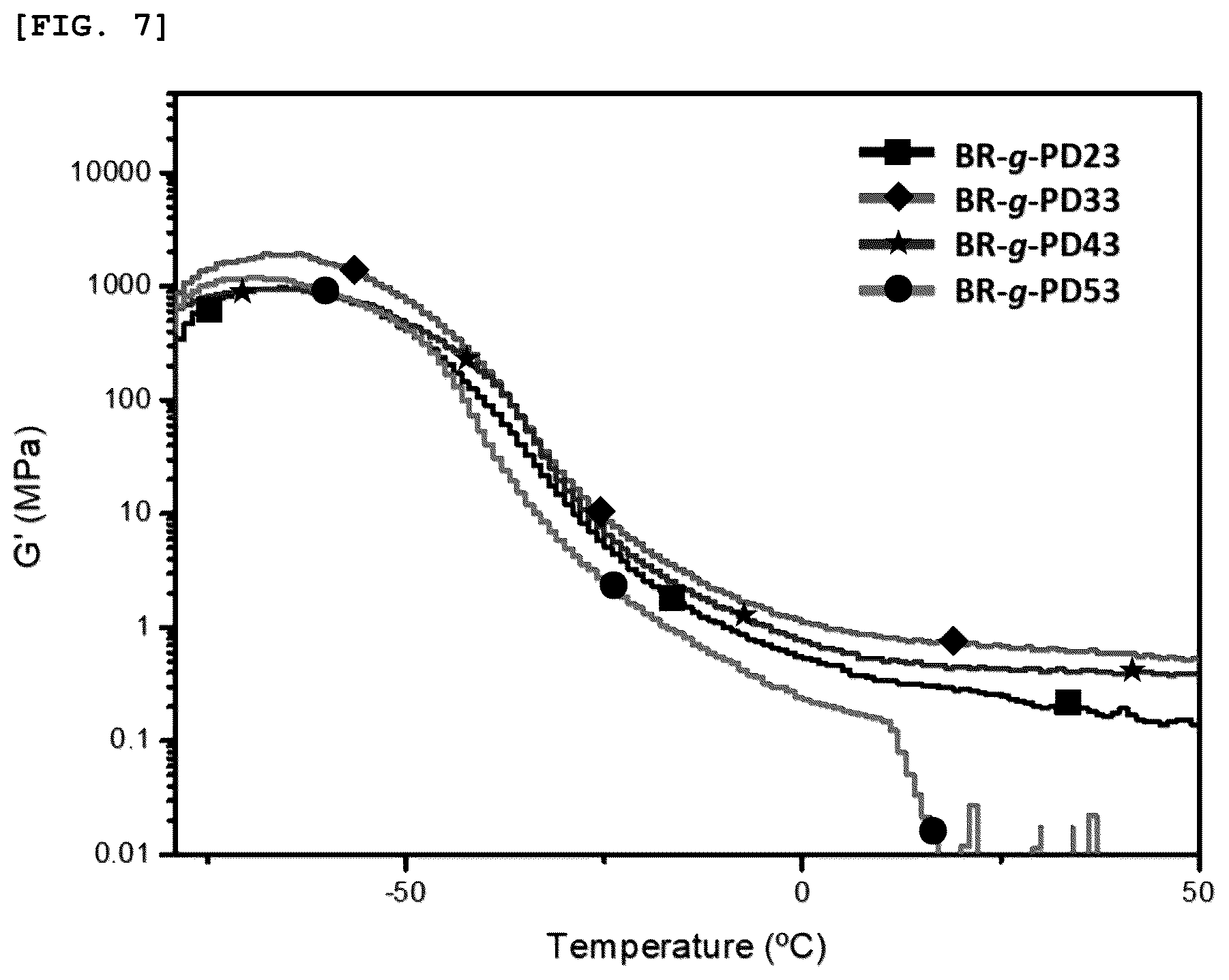 Patent US12460037 Figure 8 – Preparing method of superelastomer, superelastomer prepared using the same, and molded article containing superelastomer