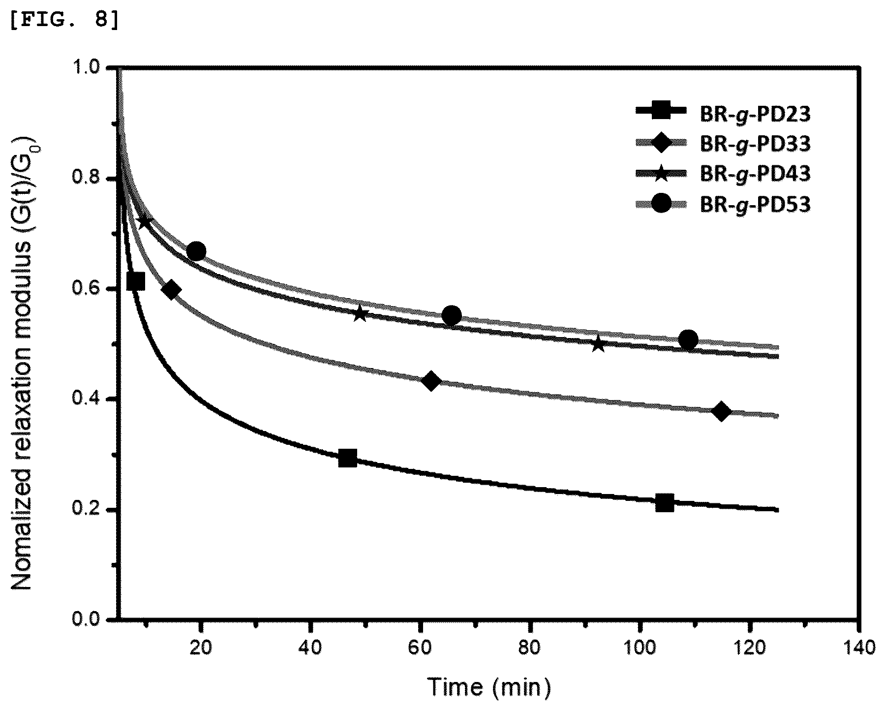 Patent US12460037 Figure 9 – Preparing method of superelastomer, superelastomer prepared using the same, and molded article containing superelastomer