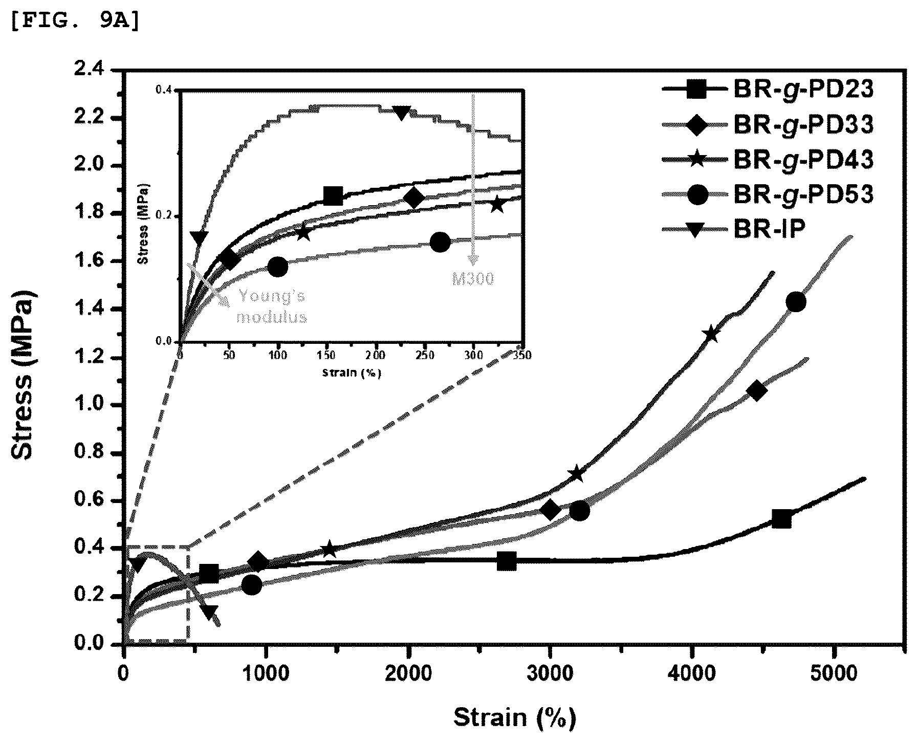Patent US12460037 Figure 10 – Preparing method of superelastomer, superelastomer prepared using the same, and molded article containing superelastomer