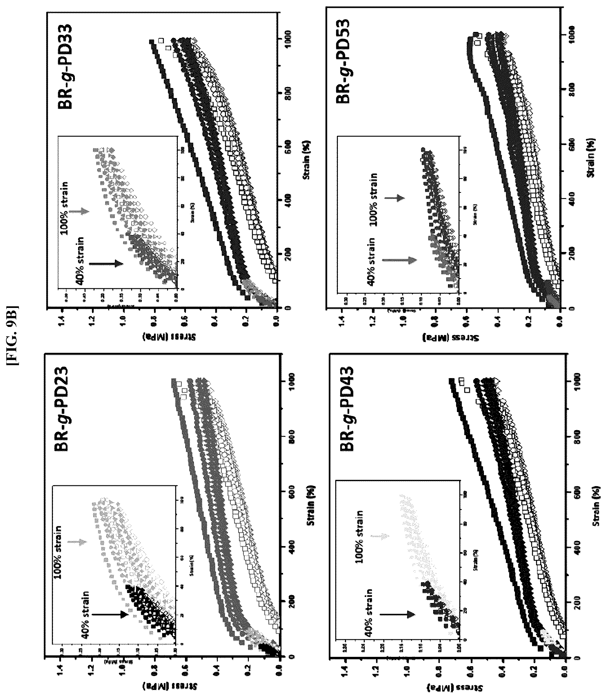 Patent US12460037 Figure 11 – Preparing method of superelastomer, superelastomer prepared using the same, and molded article containing superelastomer