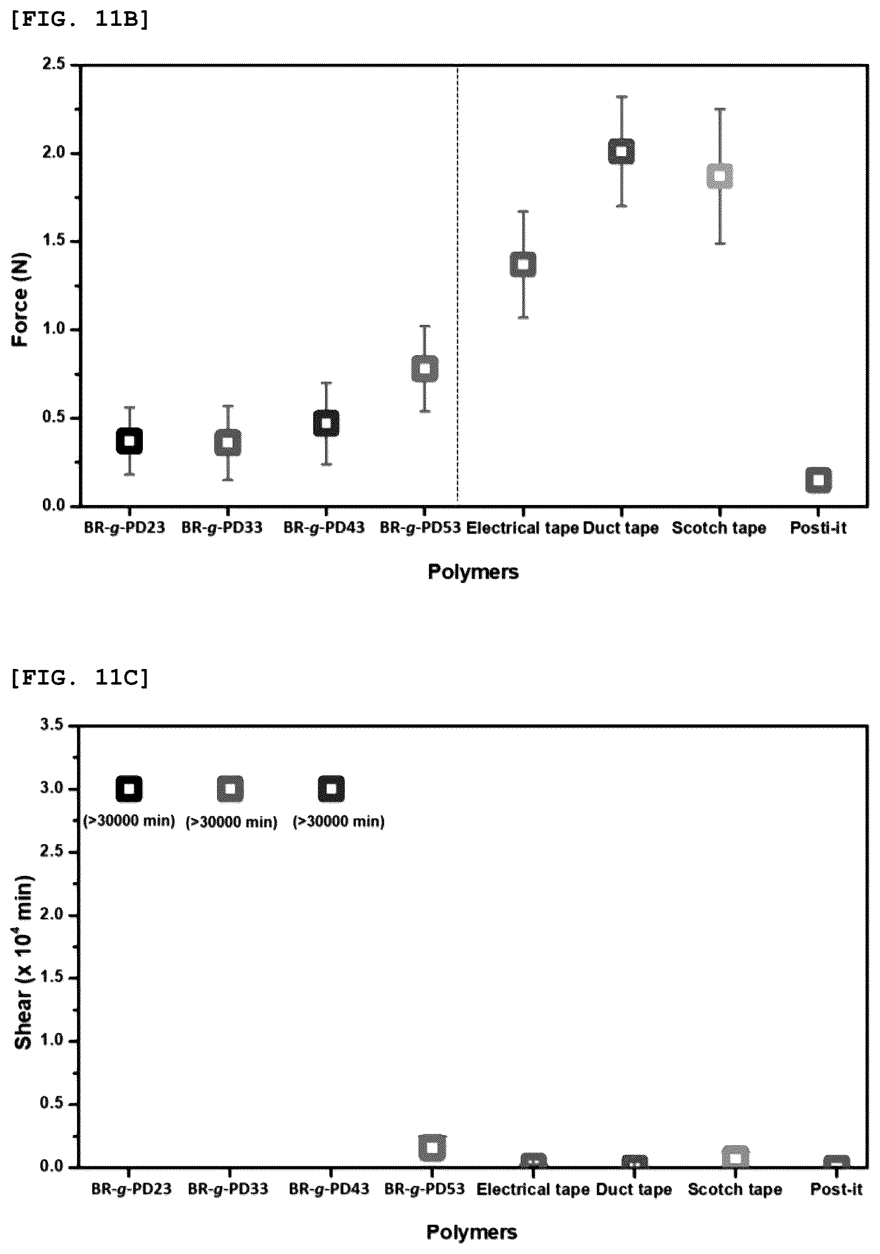 Patent US12460037 Figure 15 – Preparing method of superelastomer, superelastomer prepared using the same, and molded article containing superelastomer