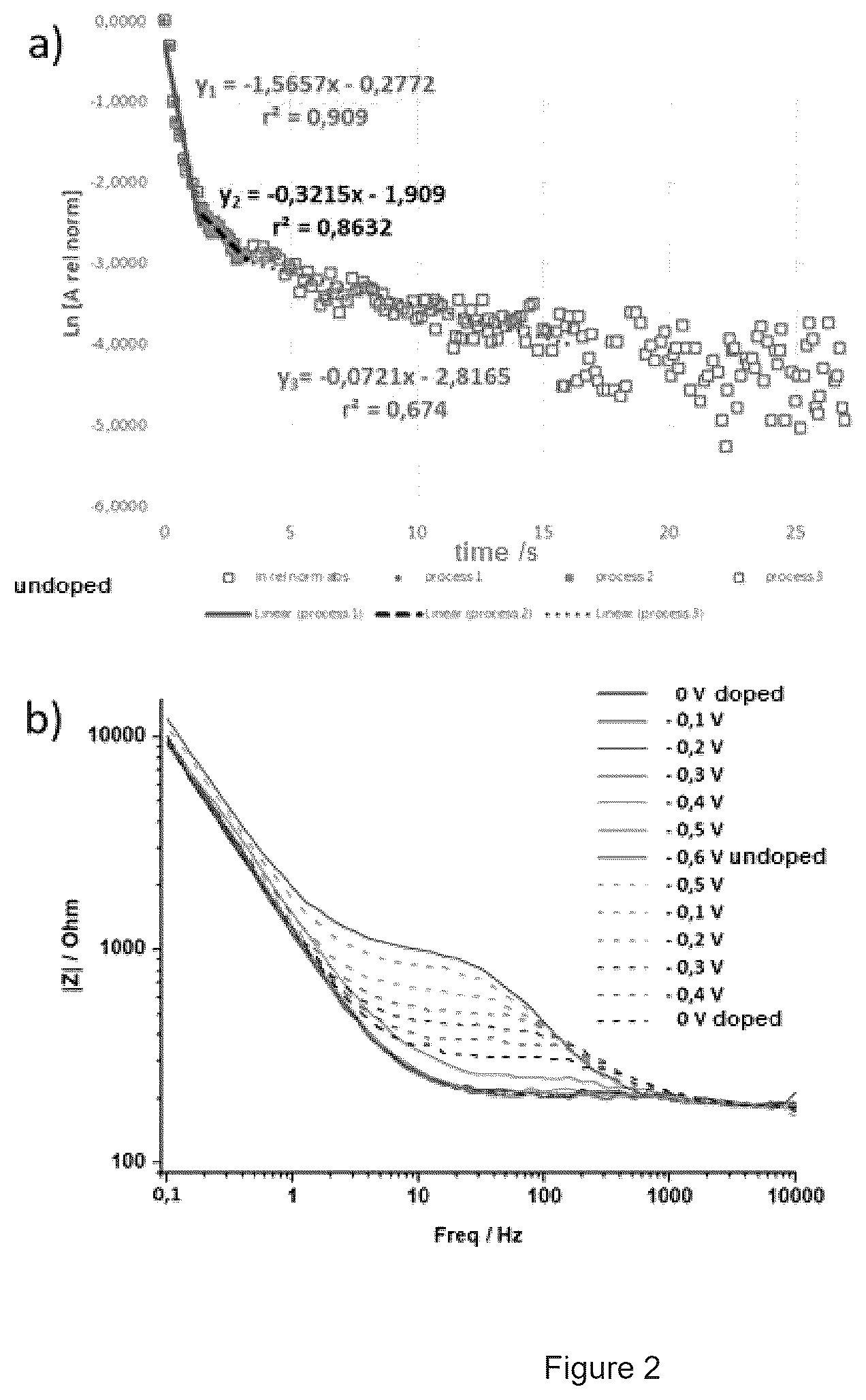 Patent US12460038 Figure 2 – Polymers and the use thereof for detecting ion fluxes