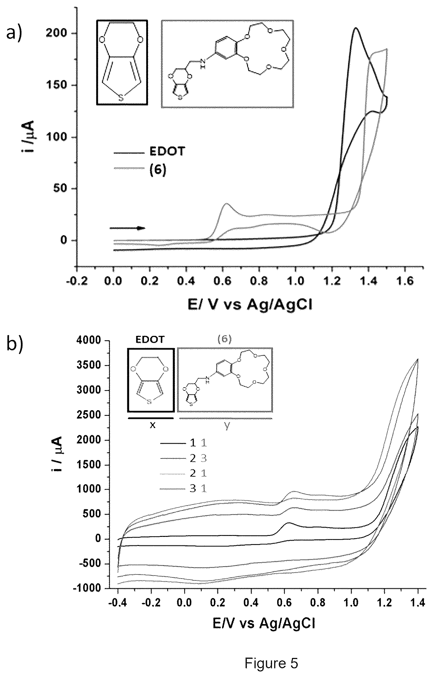 Patent US12460038 Figure 5 – Polymers and the use thereof for detecting ion fluxes