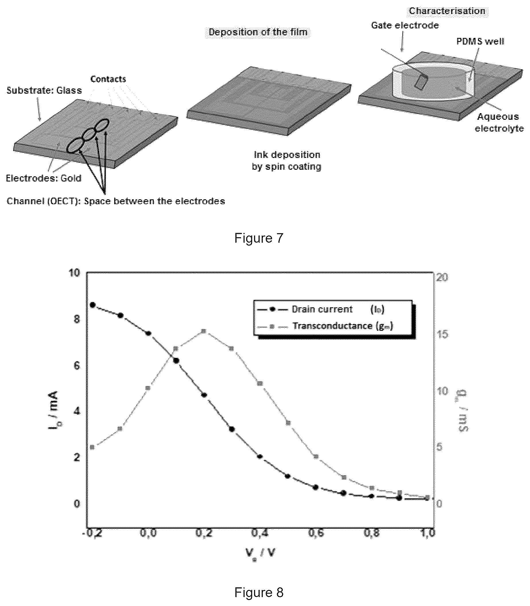 Patent US12460038 Figure 7 – Polymers and the use thereof for detecting ion fluxes