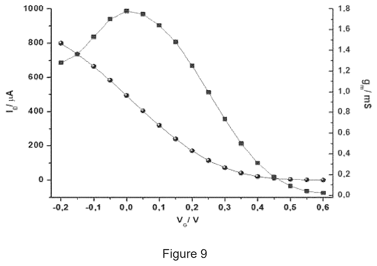 Patent US12460038 Figure 8 – Polymers and the use thereof for detecting ion fluxes