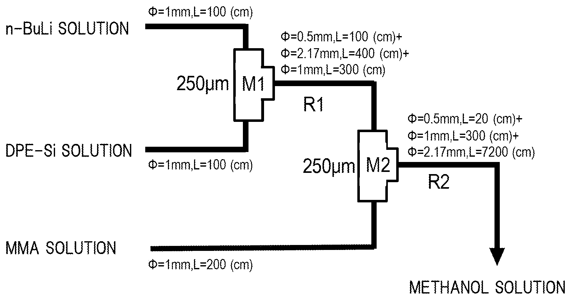 Patent US12460039 Figure 1 – Block copolymer intermediate, block copolymer, and methods for producing same