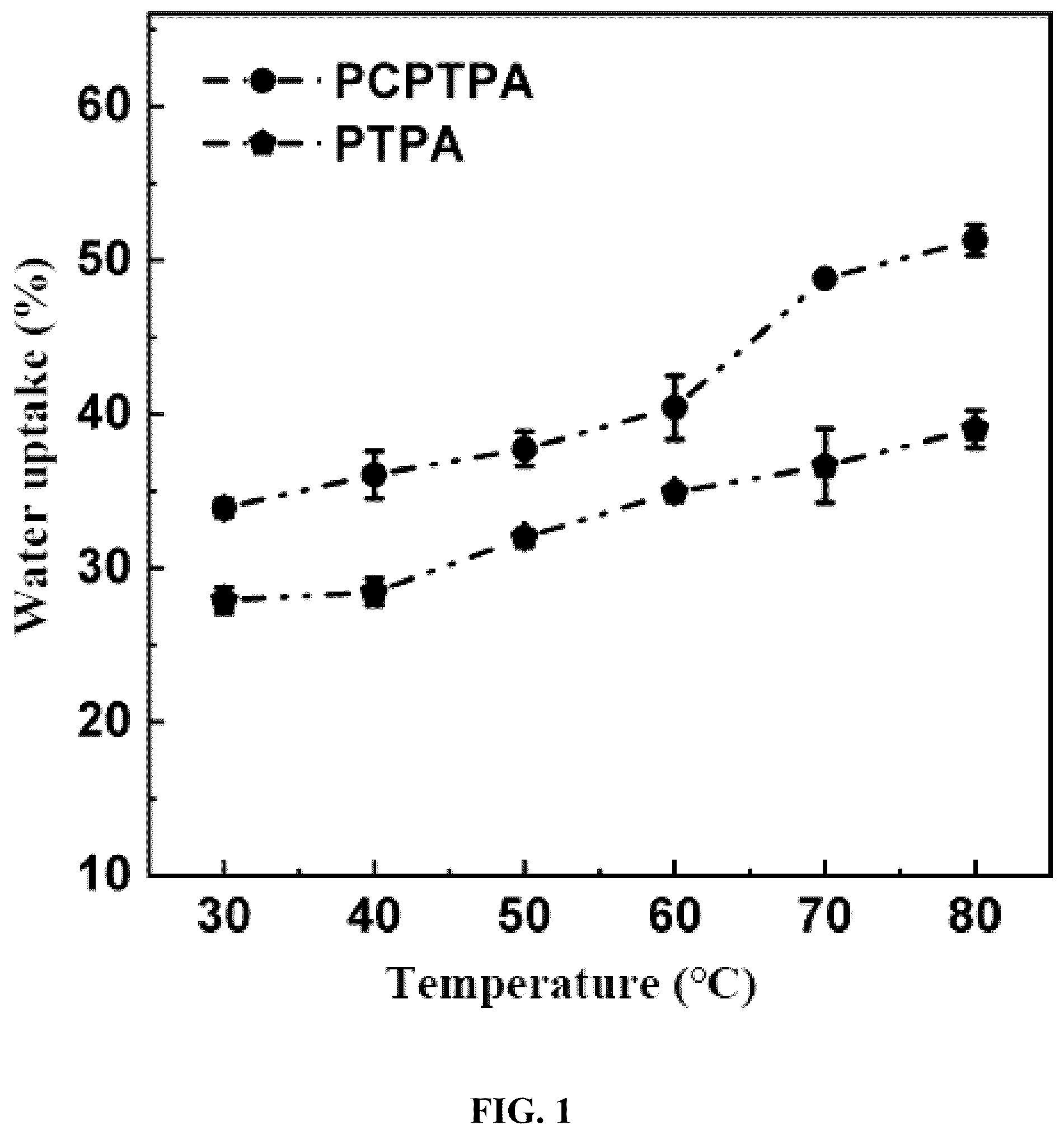 Patent US12460045 Figure 1 – Ionic polymers containing spiro structure and preparation method and application thereof