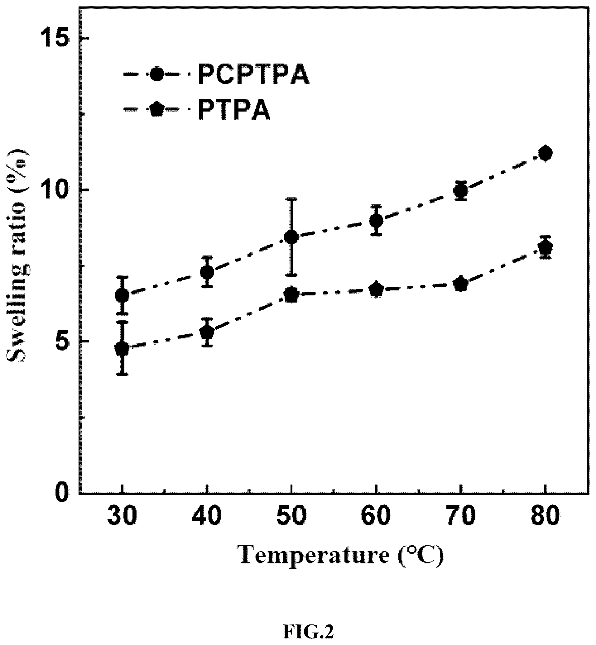 Patent US12460045 Figure 2 – Ionic polymers containing spiro structure and preparation method and application thereof