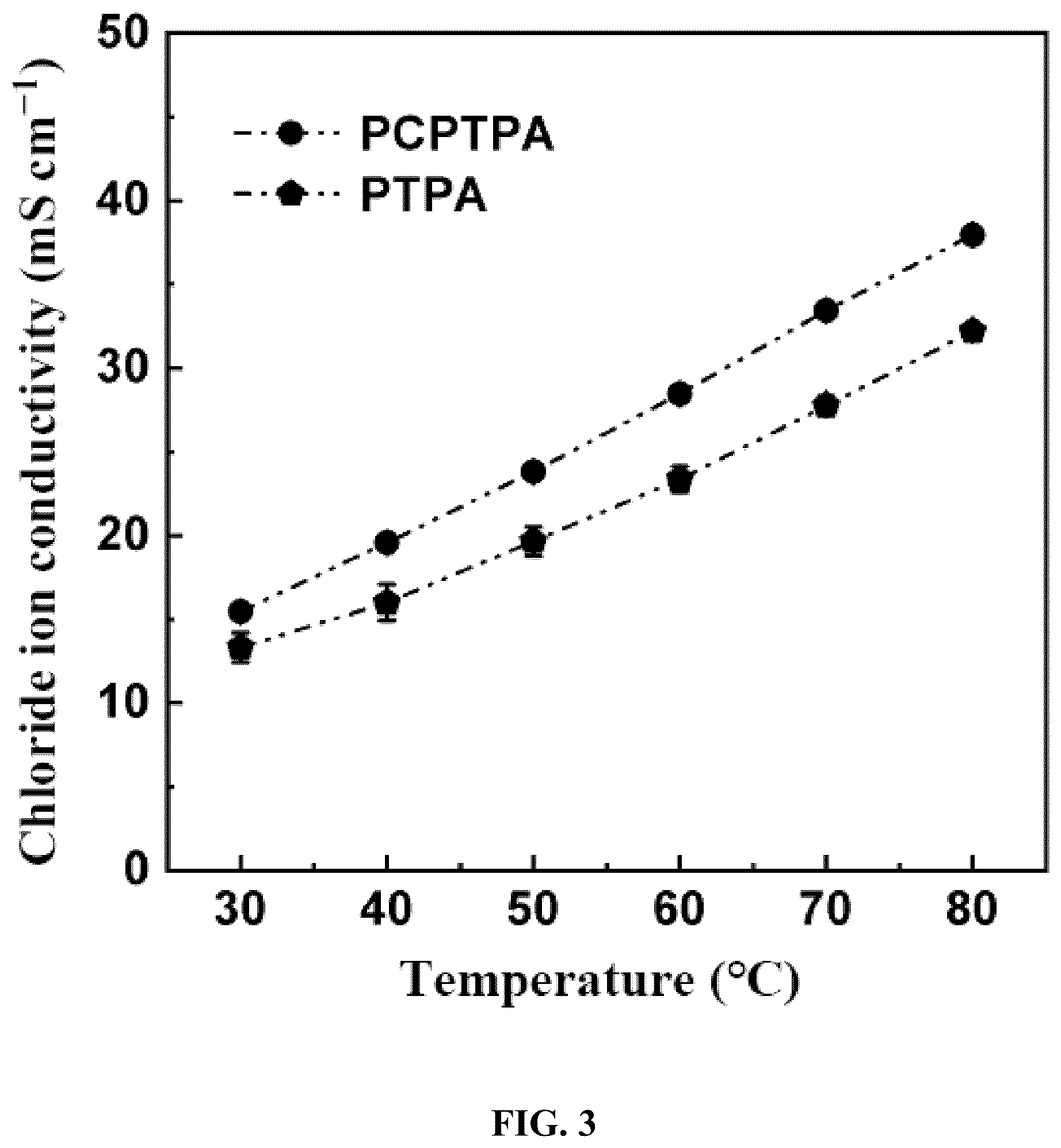 Patent US12460045 Figure 3 – Ionic polymers containing spiro structure and preparation method and application thereof