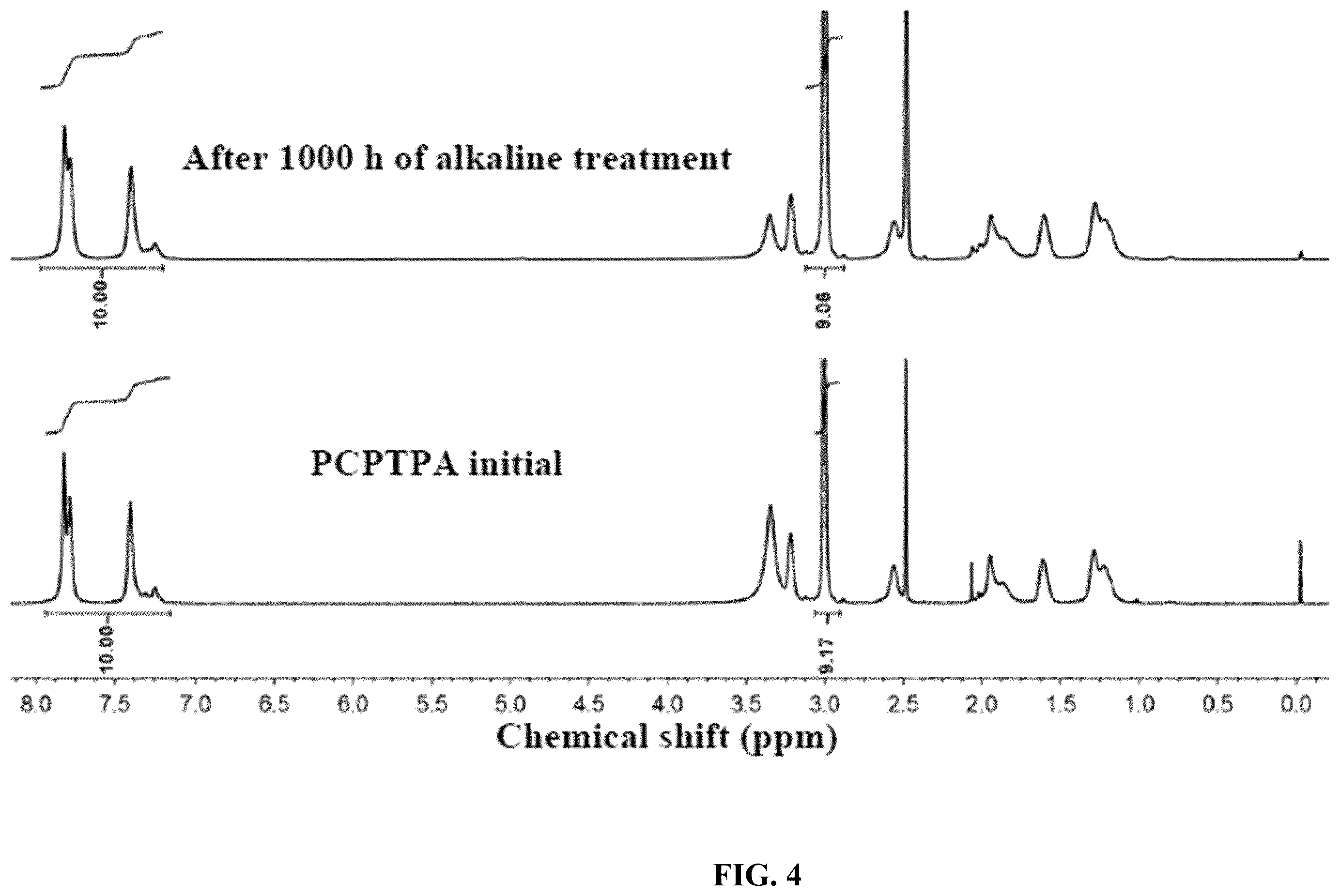 Patent US12460045 Figure 4 – Ionic polymers containing spiro structure and preparation method and application thereof