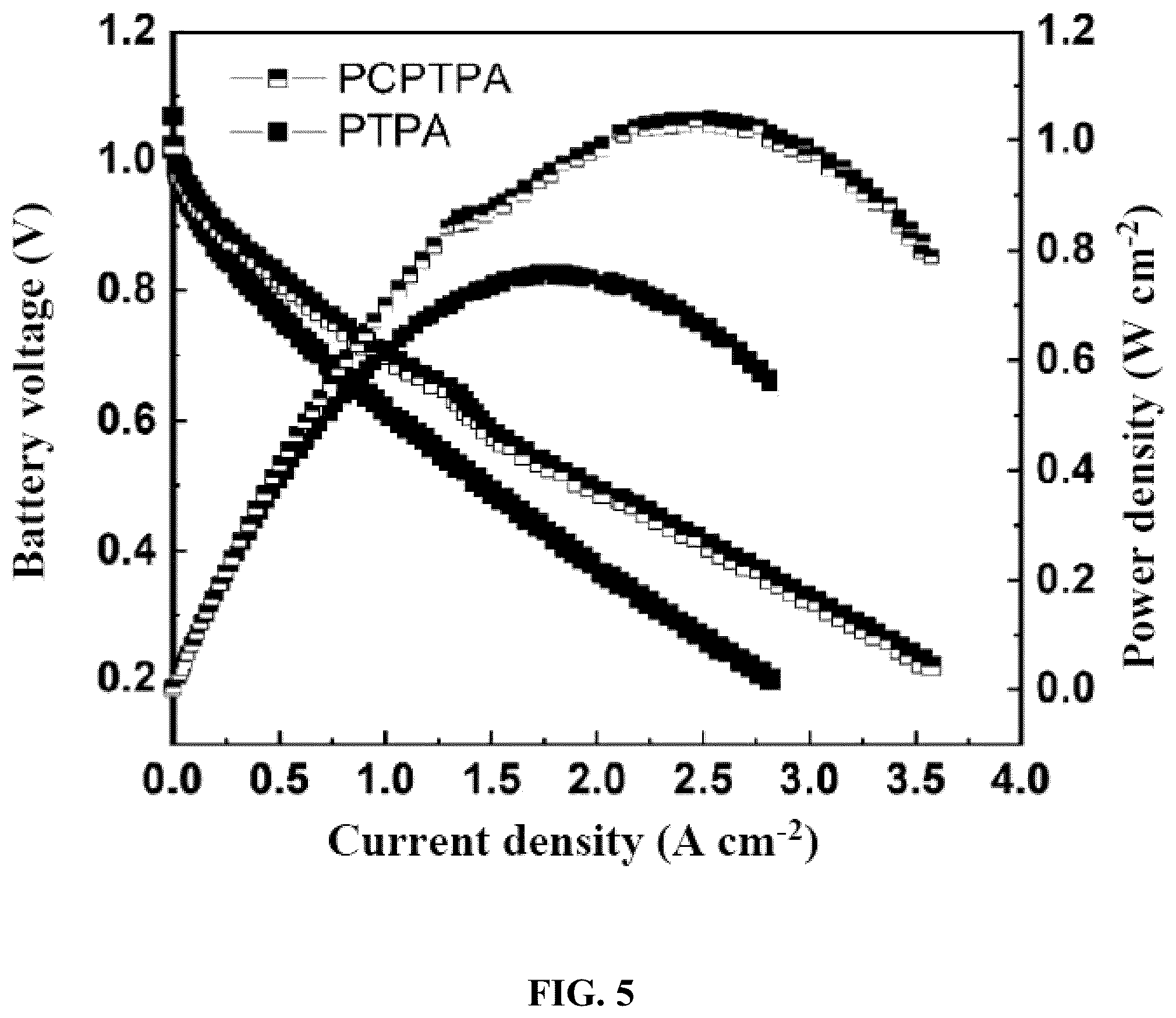 Patent US12460045 Figure 5 – Ionic polymers containing spiro structure and preparation method and application thereof