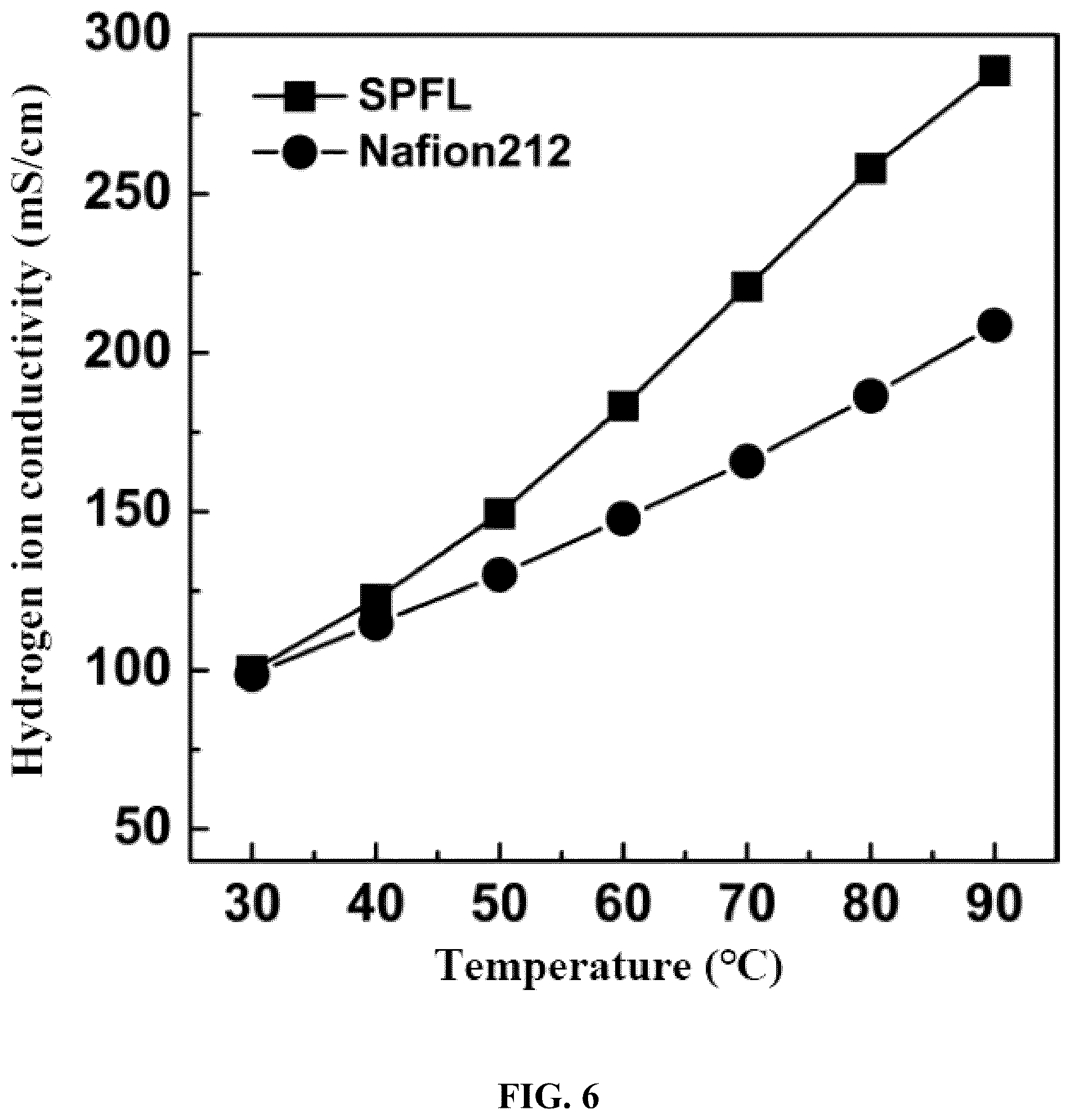 Patent US12460045 Figure 6 – Ionic polymers containing spiro structure and preparation method and application thereof
