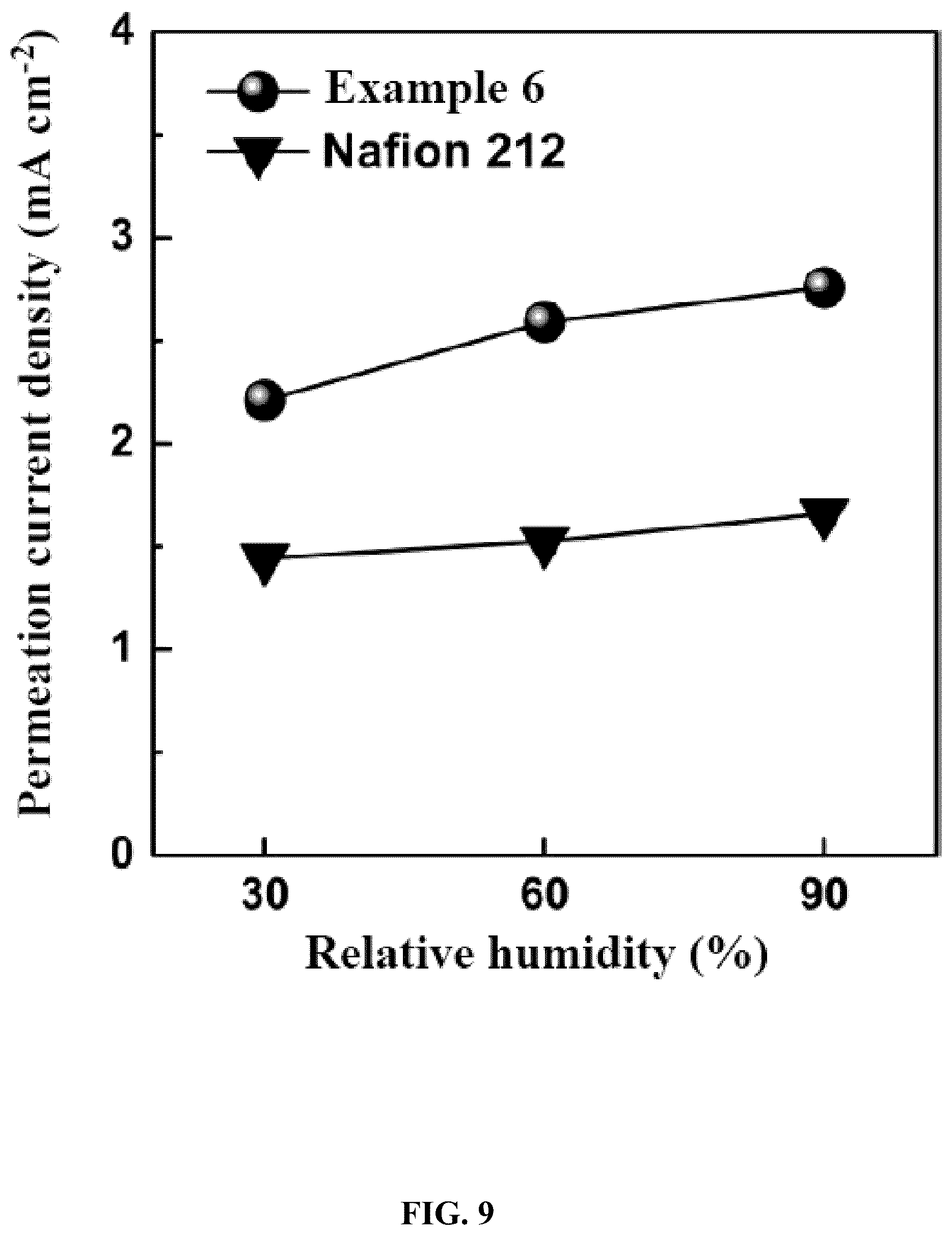 Patent US12460045 Figure 9 – Ionic polymers containing spiro structure and preparation method and application thereof