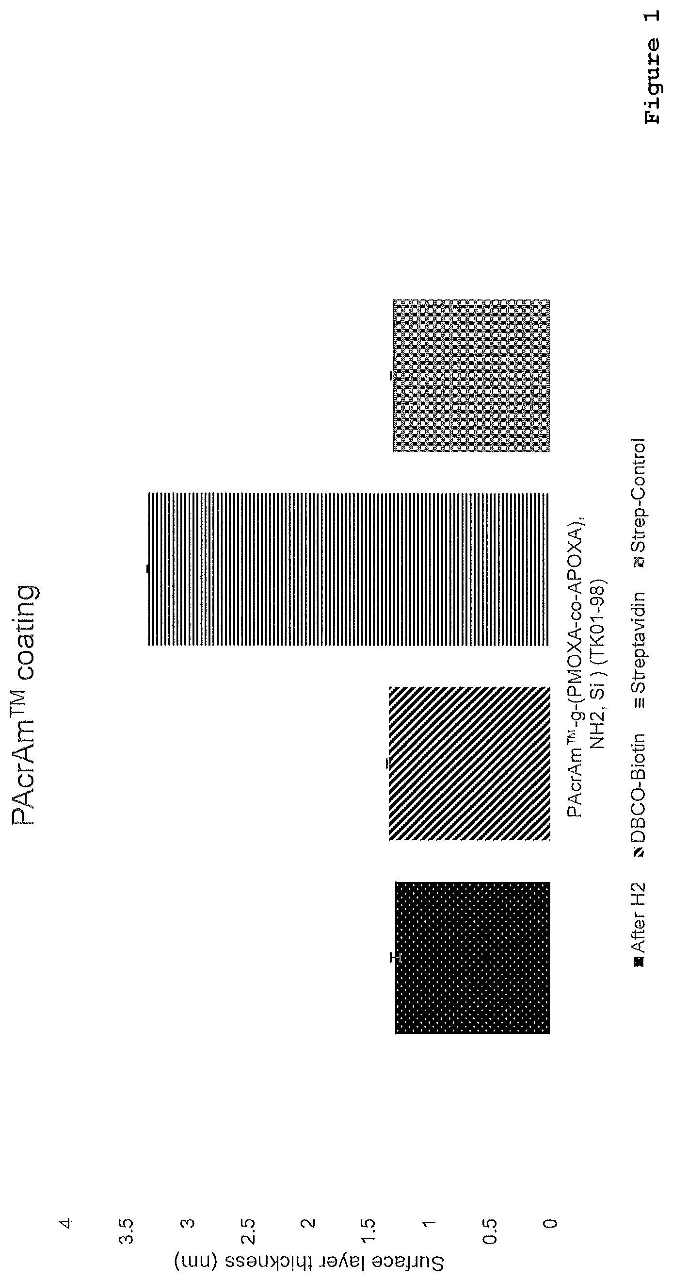 Patent US12460049 Figure 1 – Azide-functionalized copolymers