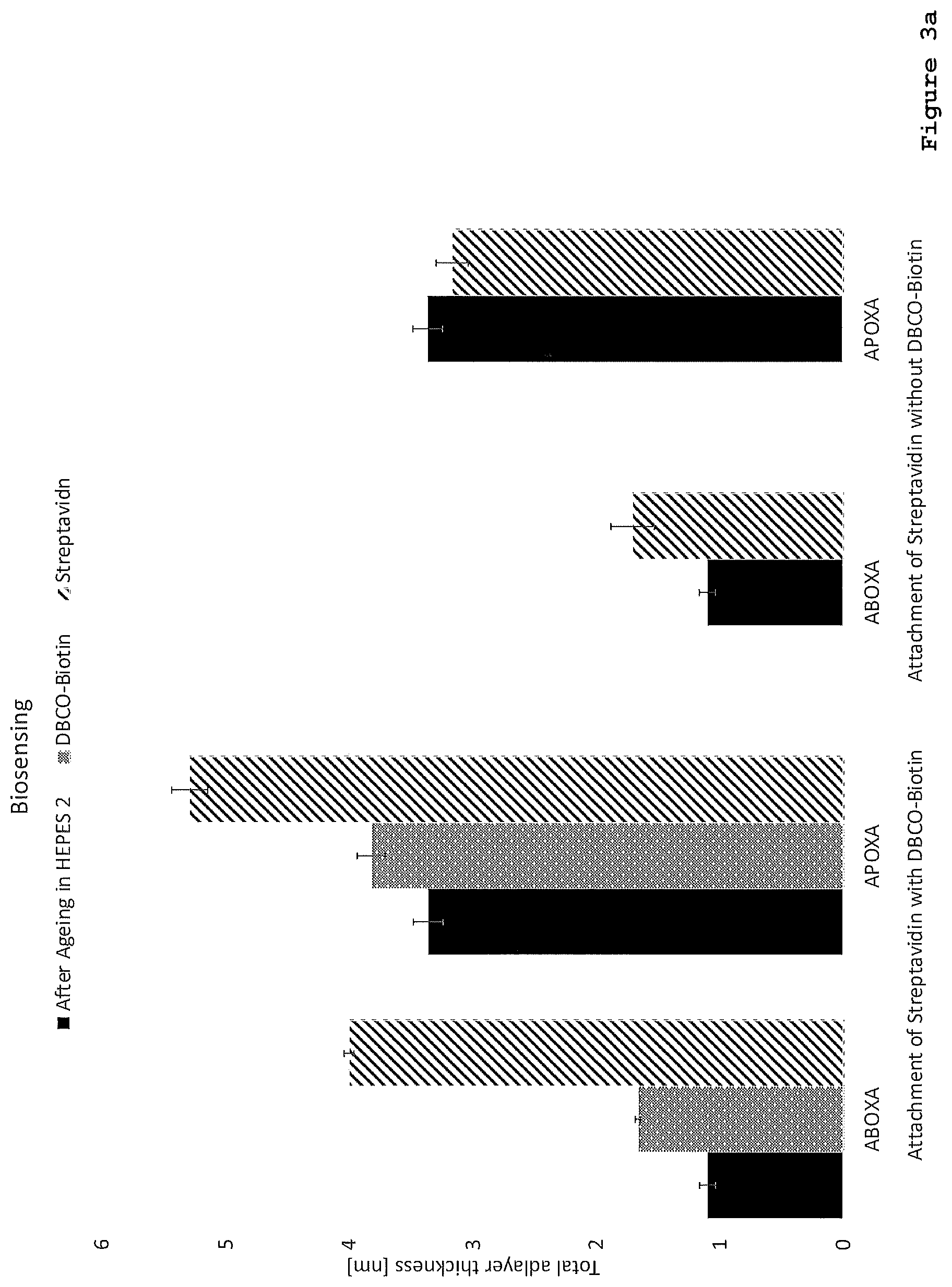 Patent US12460049 Figure 3 – Azide-functionalized copolymers