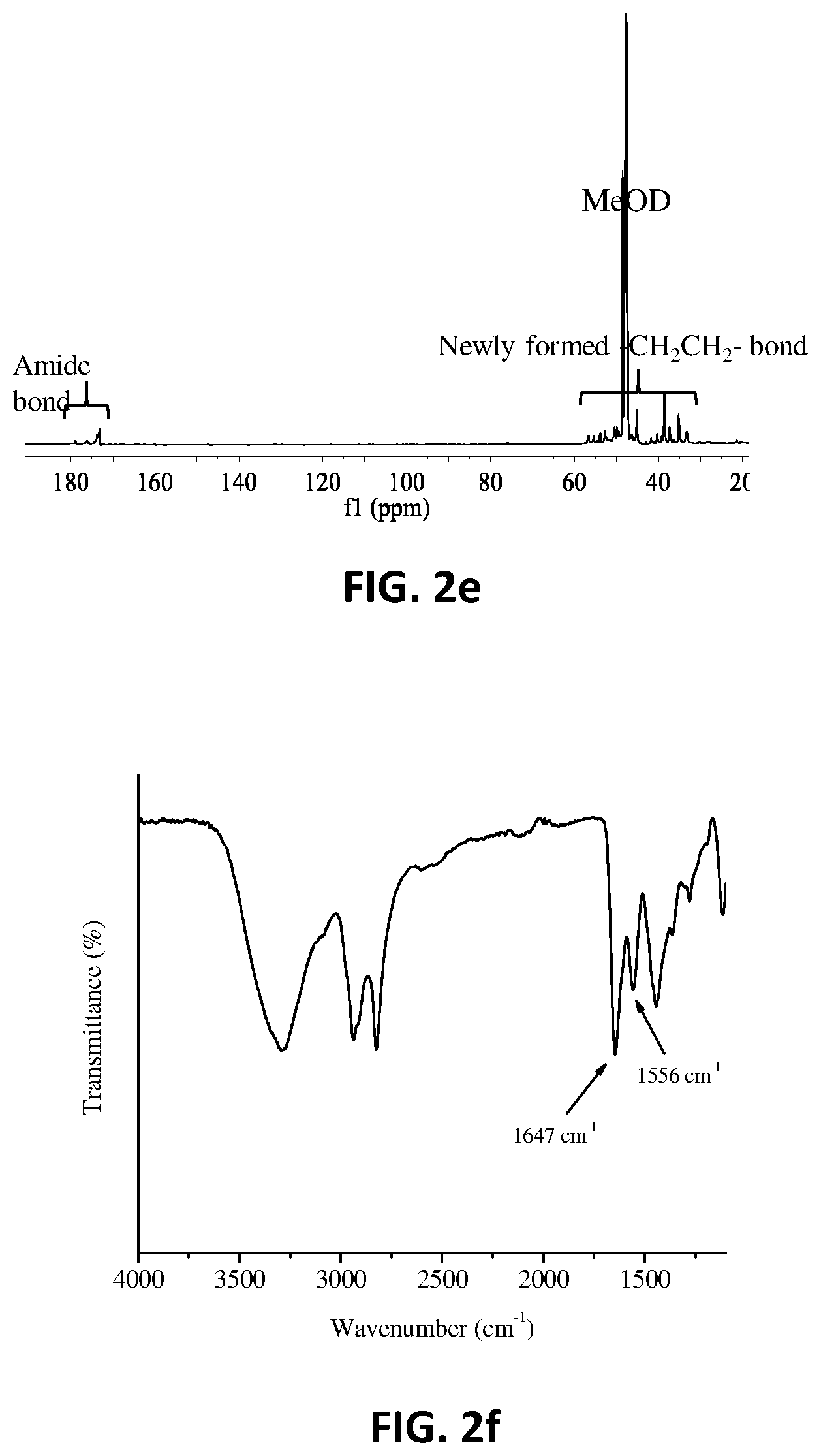Patent US12460050 Figure 3 – Nitric oxide-releasing hyperbranched compounds as antibacterial scaffolds and methods pertaining thereto