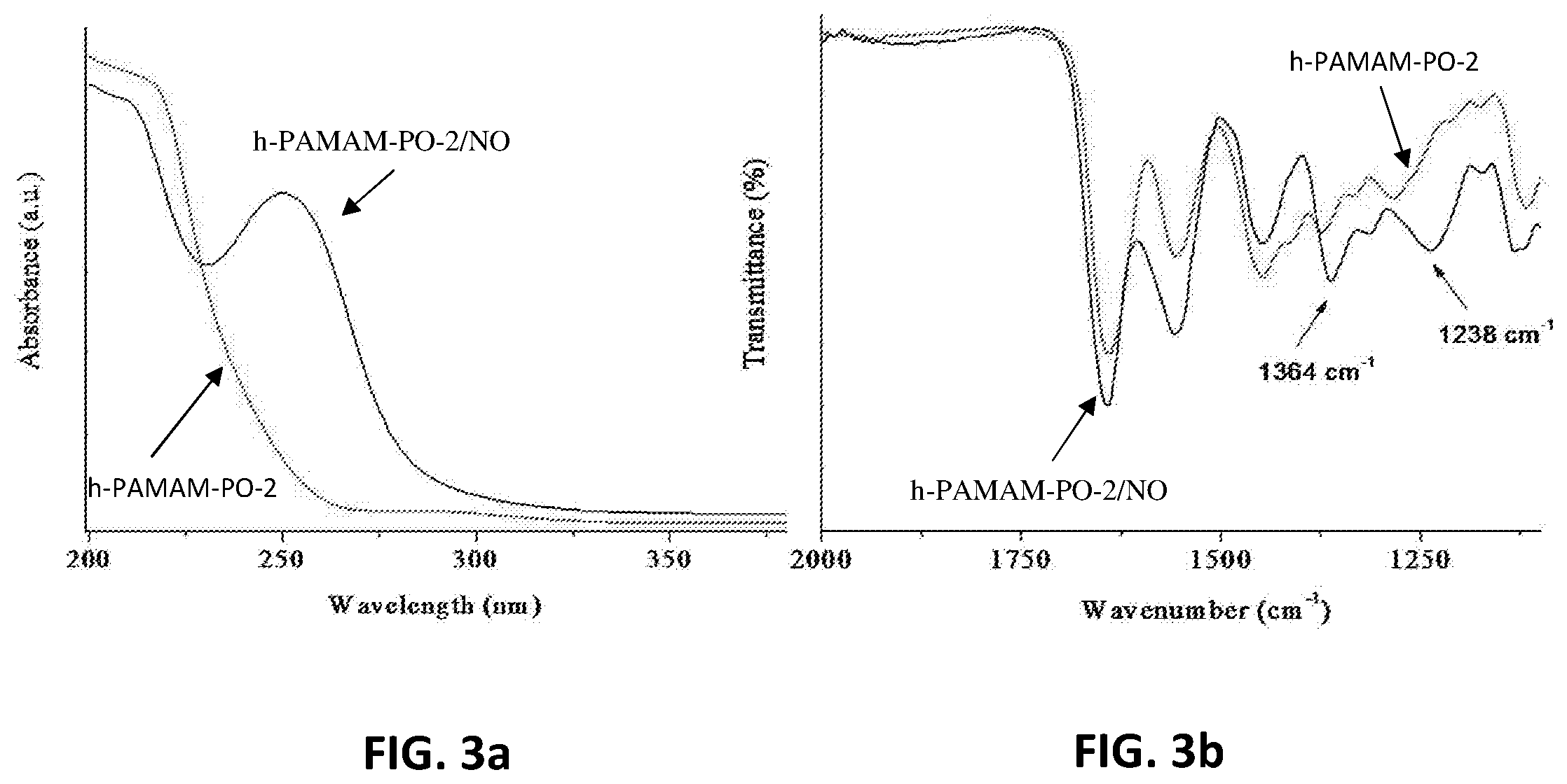 Patent US12460050 Figure 4 – Nitric oxide-releasing hyperbranched compounds as antibacterial scaffolds and methods pertaining thereto