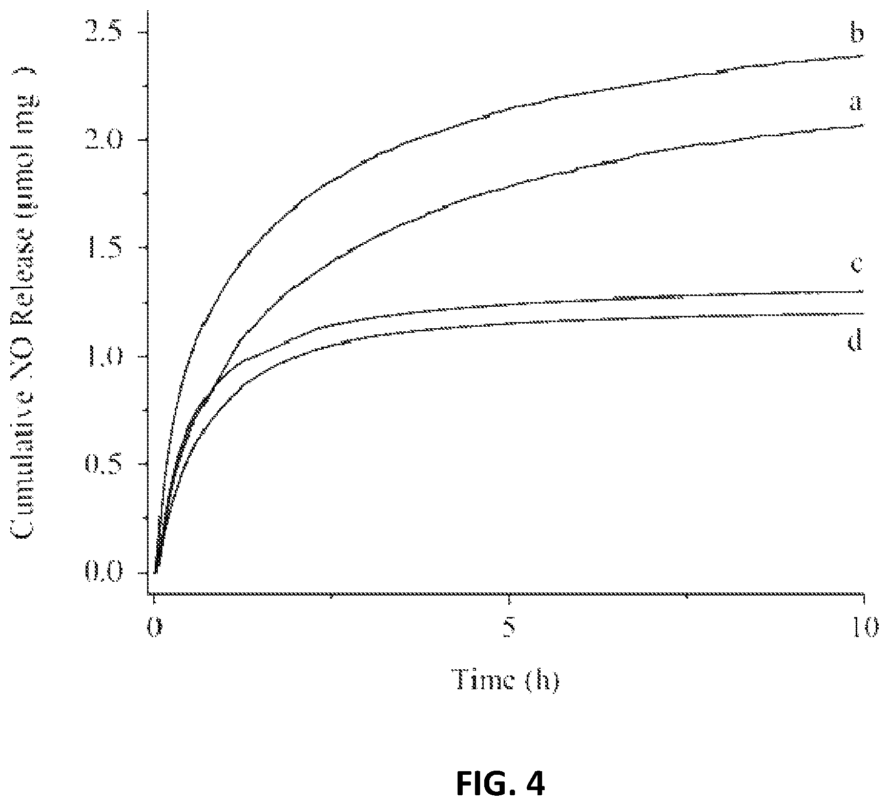 Patent US12460050 Figure 5 – Nitric oxide-releasing hyperbranched compounds as antibacterial scaffolds and methods pertaining thereto
