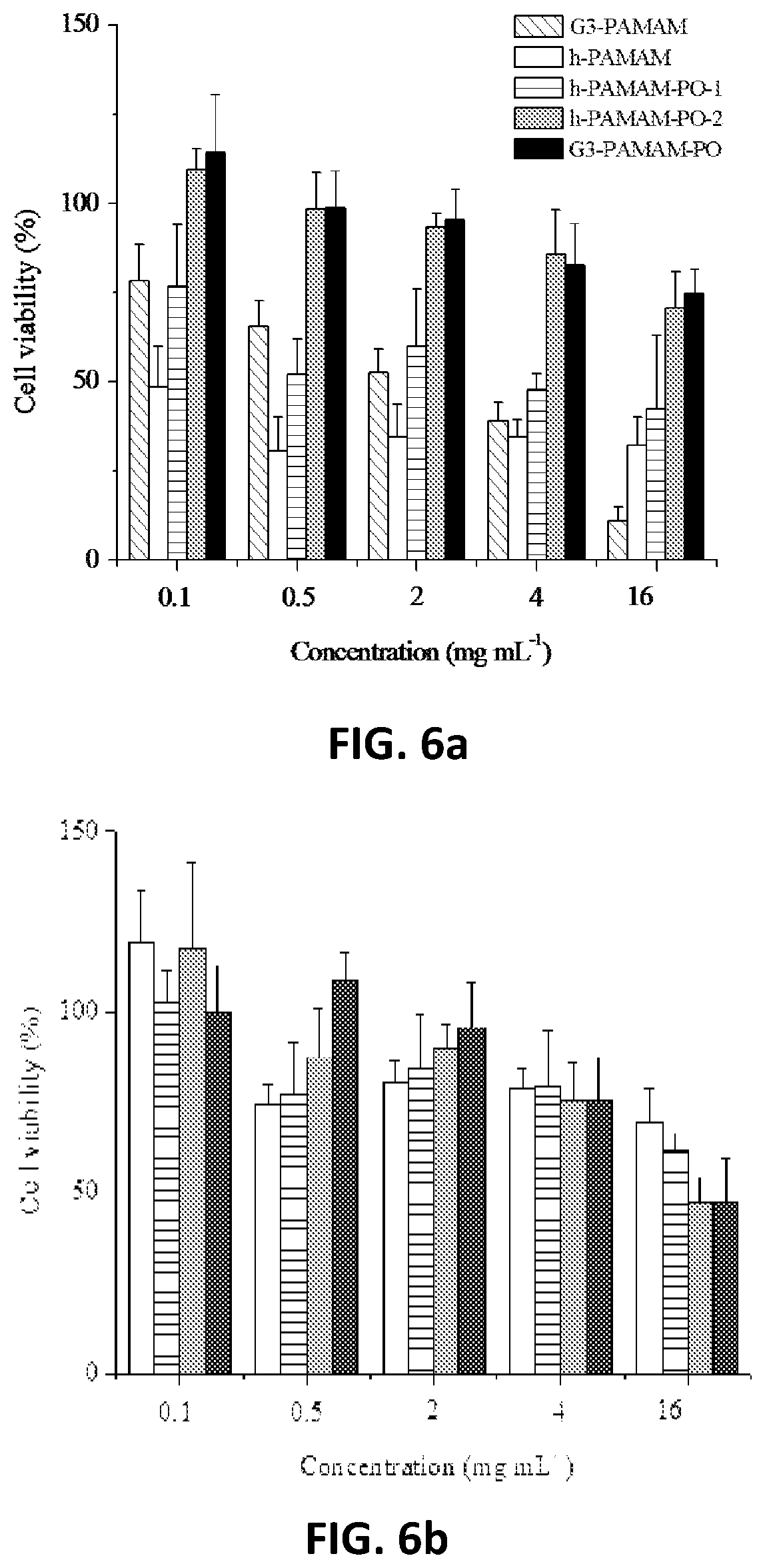Patent US12460050 Figure 7 – Nitric oxide-releasing hyperbranched compounds as antibacterial scaffolds and methods pertaining thereto
