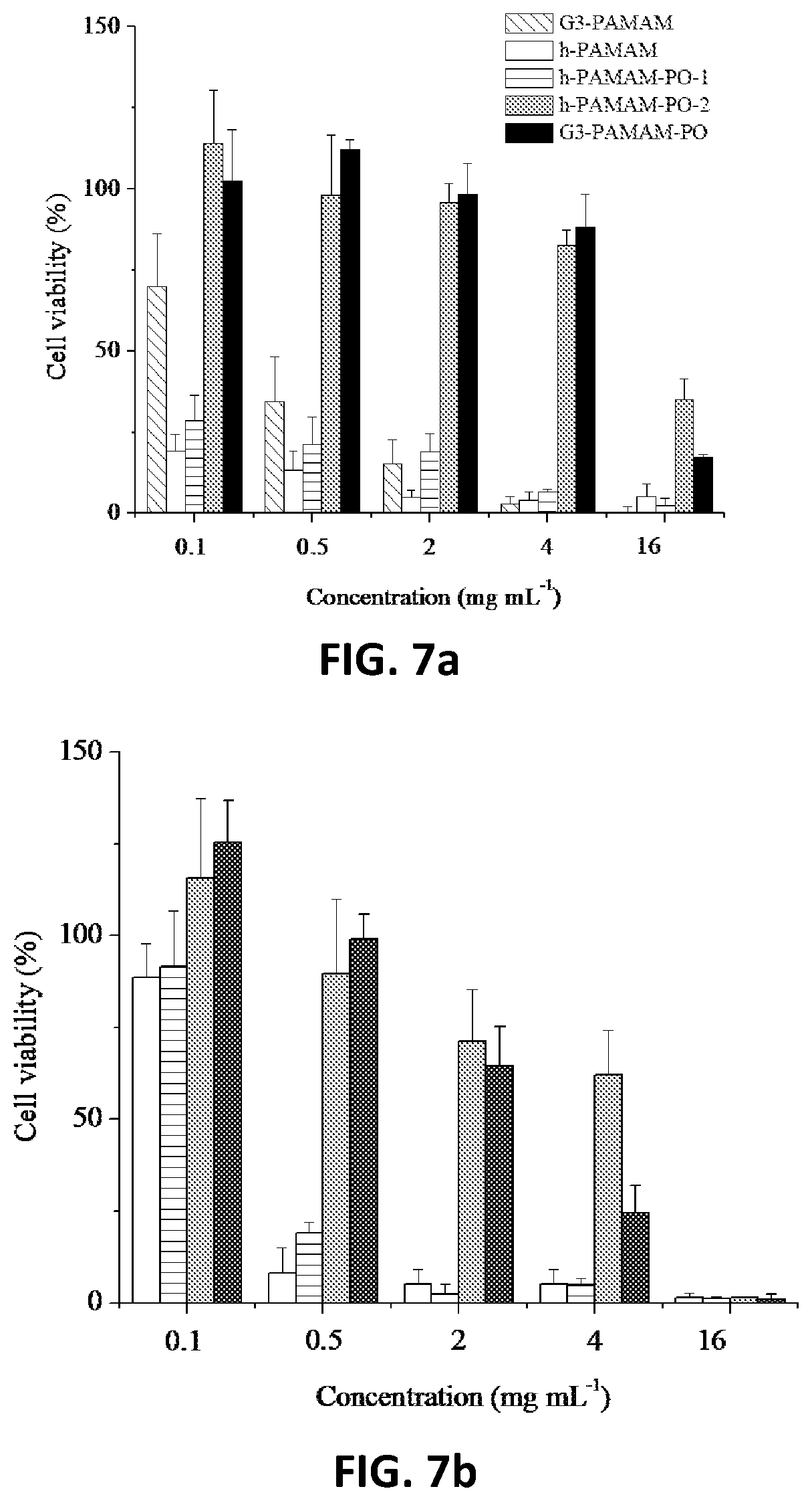 Patent US12460050 Figure 8 – Nitric oxide-releasing hyperbranched compounds as antibacterial scaffolds and methods pertaining thereto