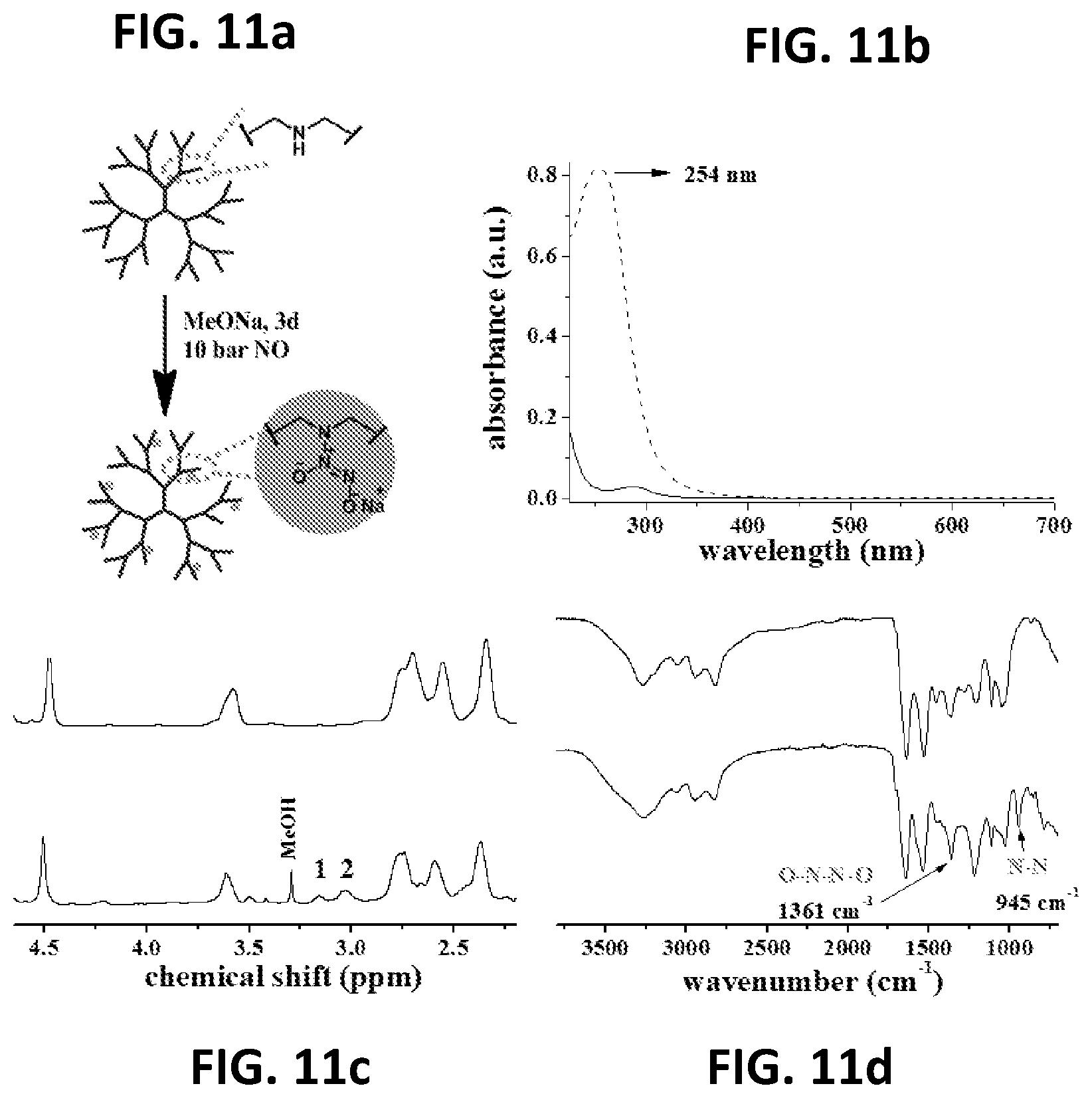 Patent US12460050 Figure 12 – Nitric oxide-releasing hyperbranched compounds as antibacterial scaffolds and methods pertaining thereto