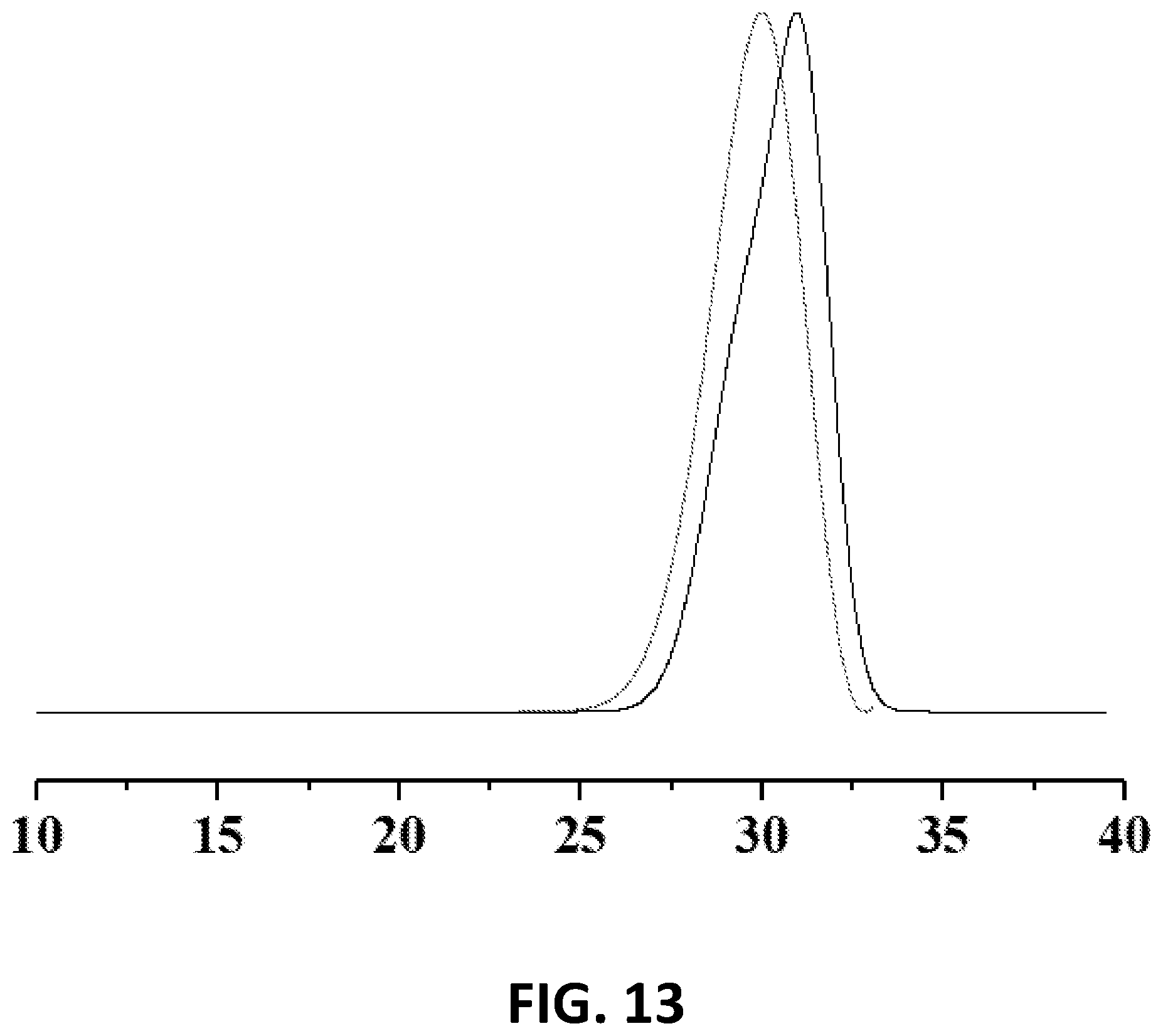 Patent US12460050 Figure 14 – Nitric oxide-releasing hyperbranched compounds as antibacterial scaffolds and methods pertaining thereto