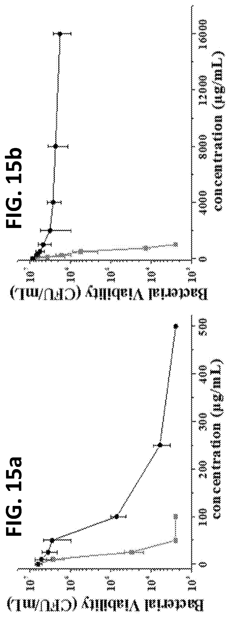 Patent US12460050 Figure 16 – Nitric oxide-releasing hyperbranched compounds as antibacterial scaffolds and methods pertaining thereto