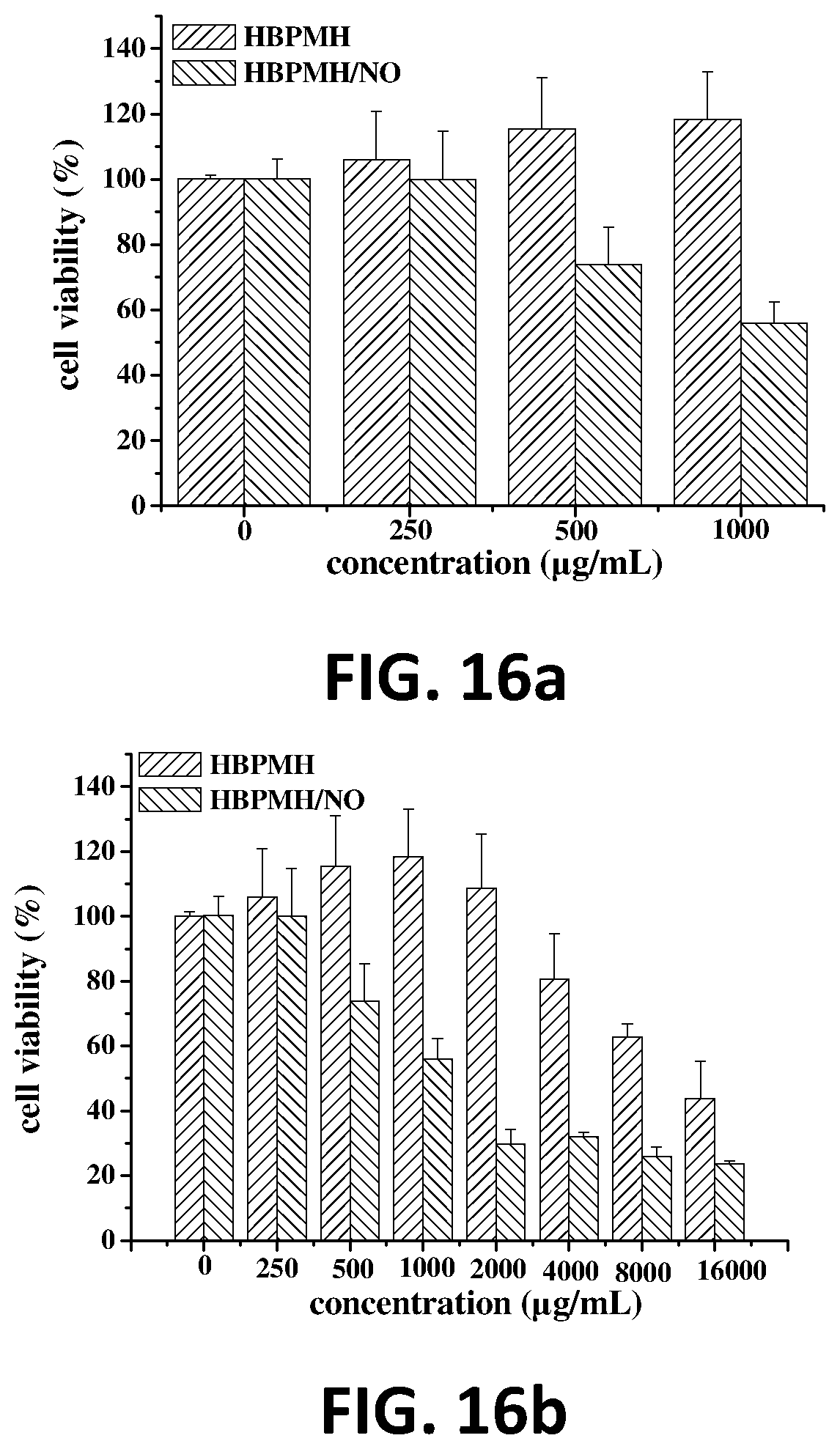 Patent US12460050 Figure 17 – Nitric oxide-releasing hyperbranched compounds as antibacterial scaffolds and methods pertaining thereto