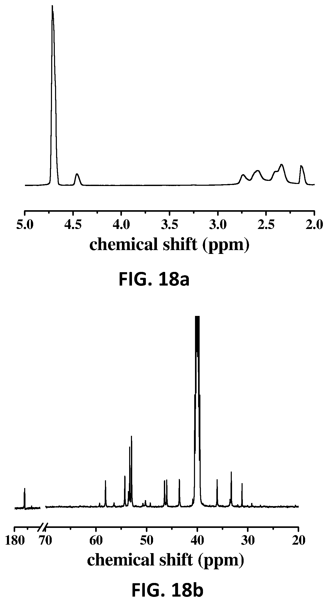 Patent US12460050 Figure 19 – Nitric oxide-releasing hyperbranched compounds as antibacterial scaffolds and methods pertaining thereto