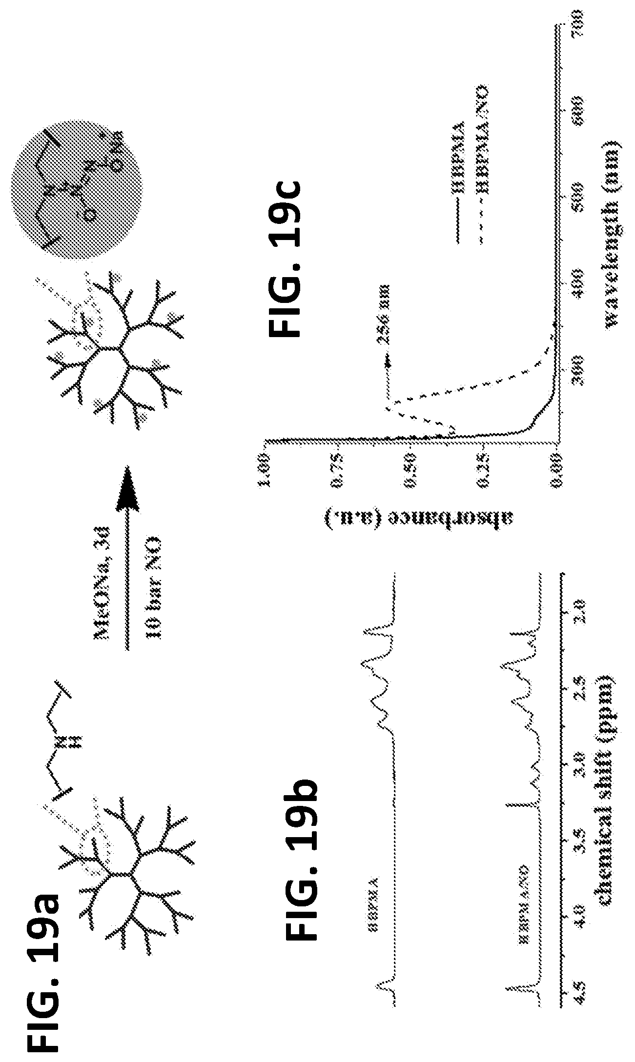 Patent US12460050 Figure 20 – Nitric oxide-releasing hyperbranched compounds as antibacterial scaffolds and methods pertaining thereto