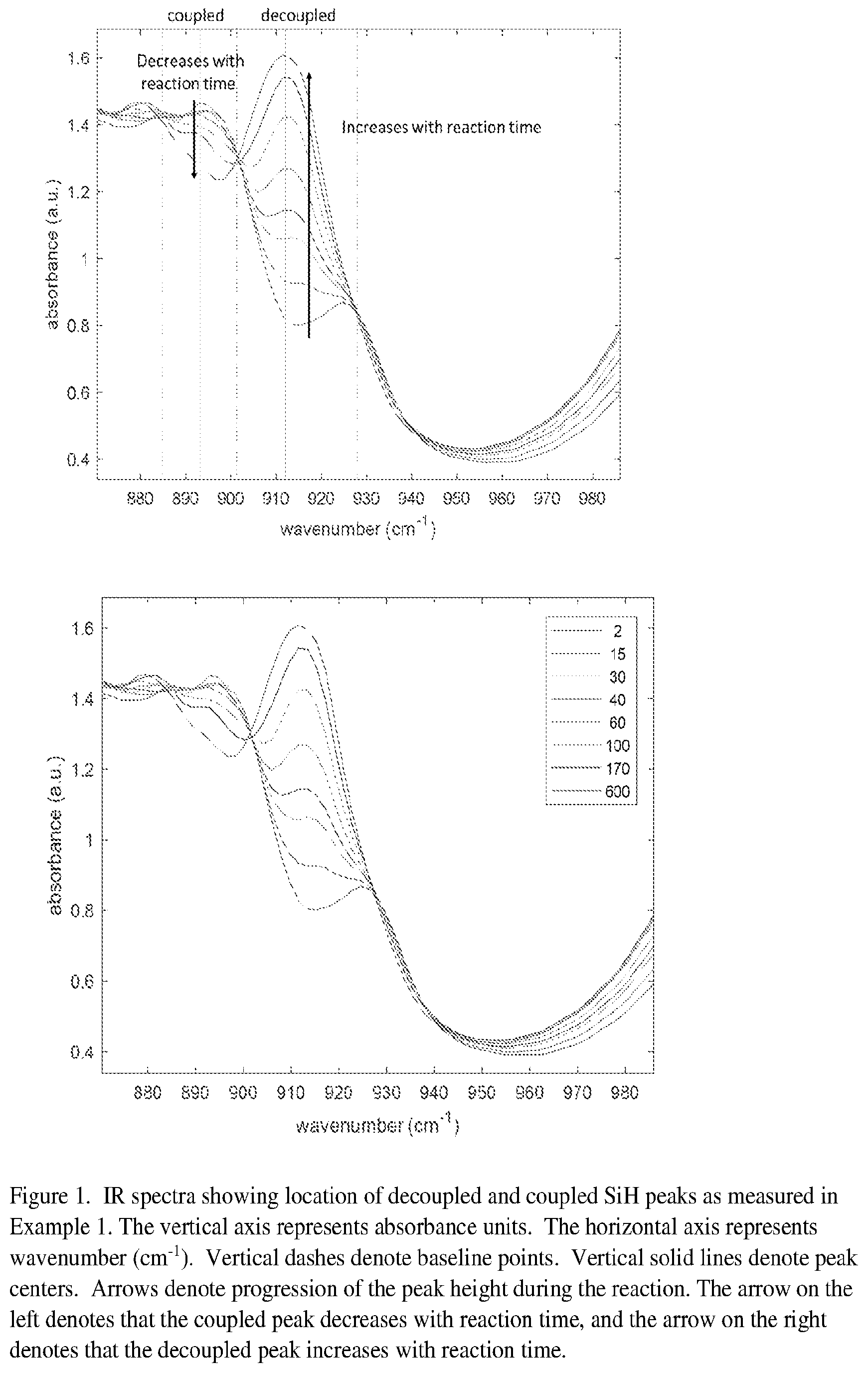 Patent US12460052 Figure 1 – Poly(diorgano/organohydrogen)siloxane copolymers
