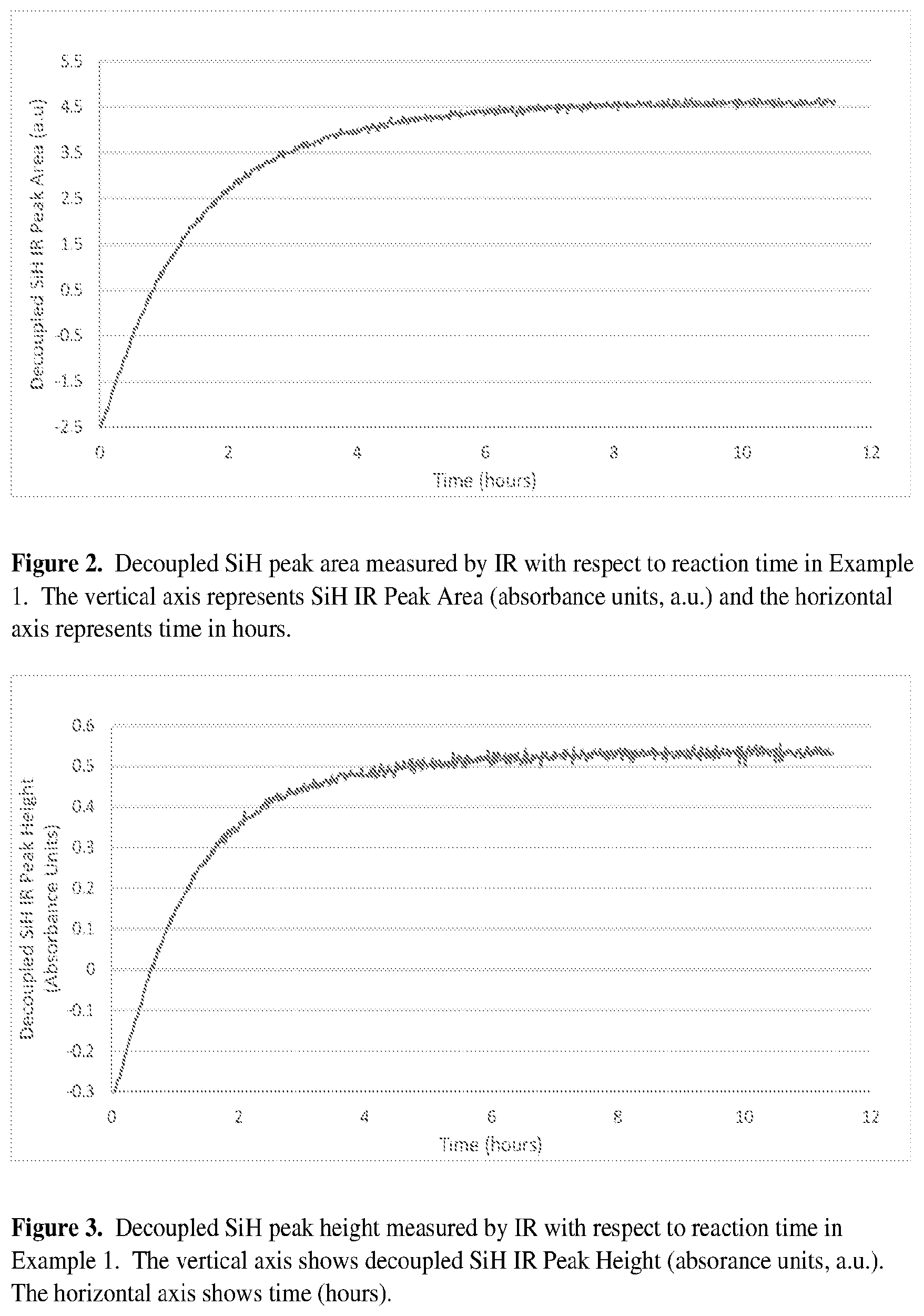 Patent US12460052 Figure 2 – Poly(diorgano/organohydrogen)siloxane copolymers