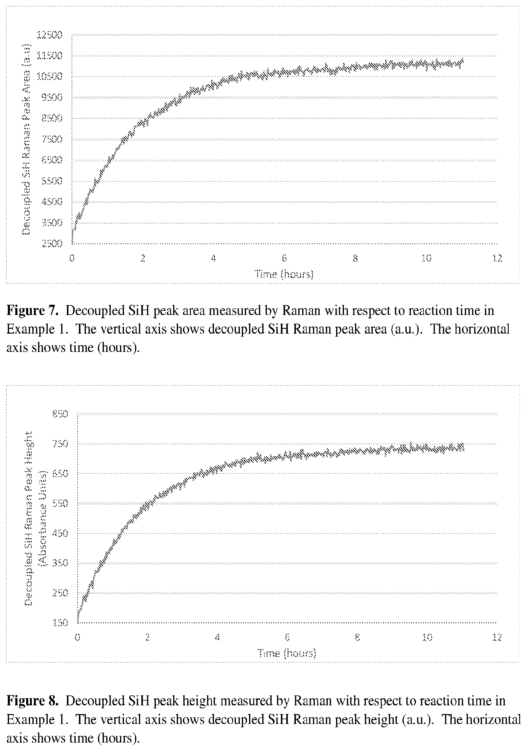 Patent US12460052 Figure 5 – Poly(diorgano/organohydrogen)siloxane copolymers