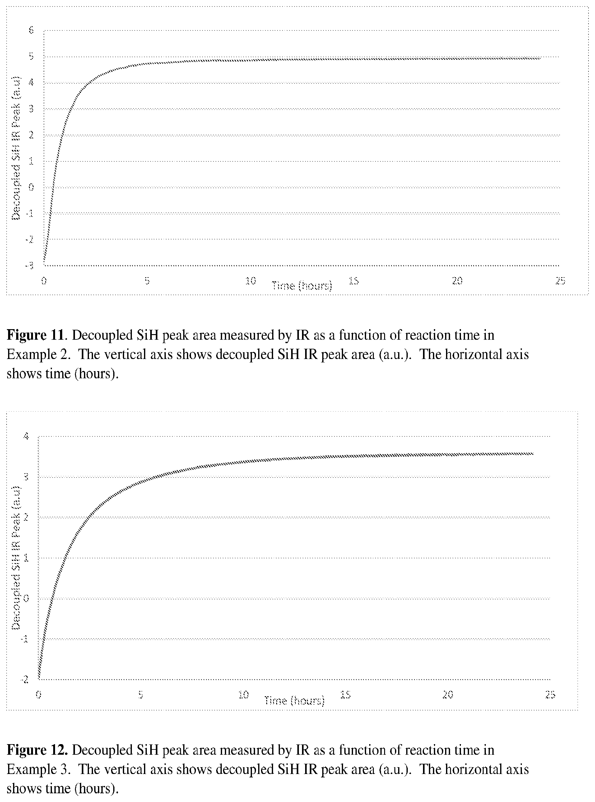 Patent US12460052 Figure 7 – Poly(diorgano/organohydrogen)siloxane copolymers