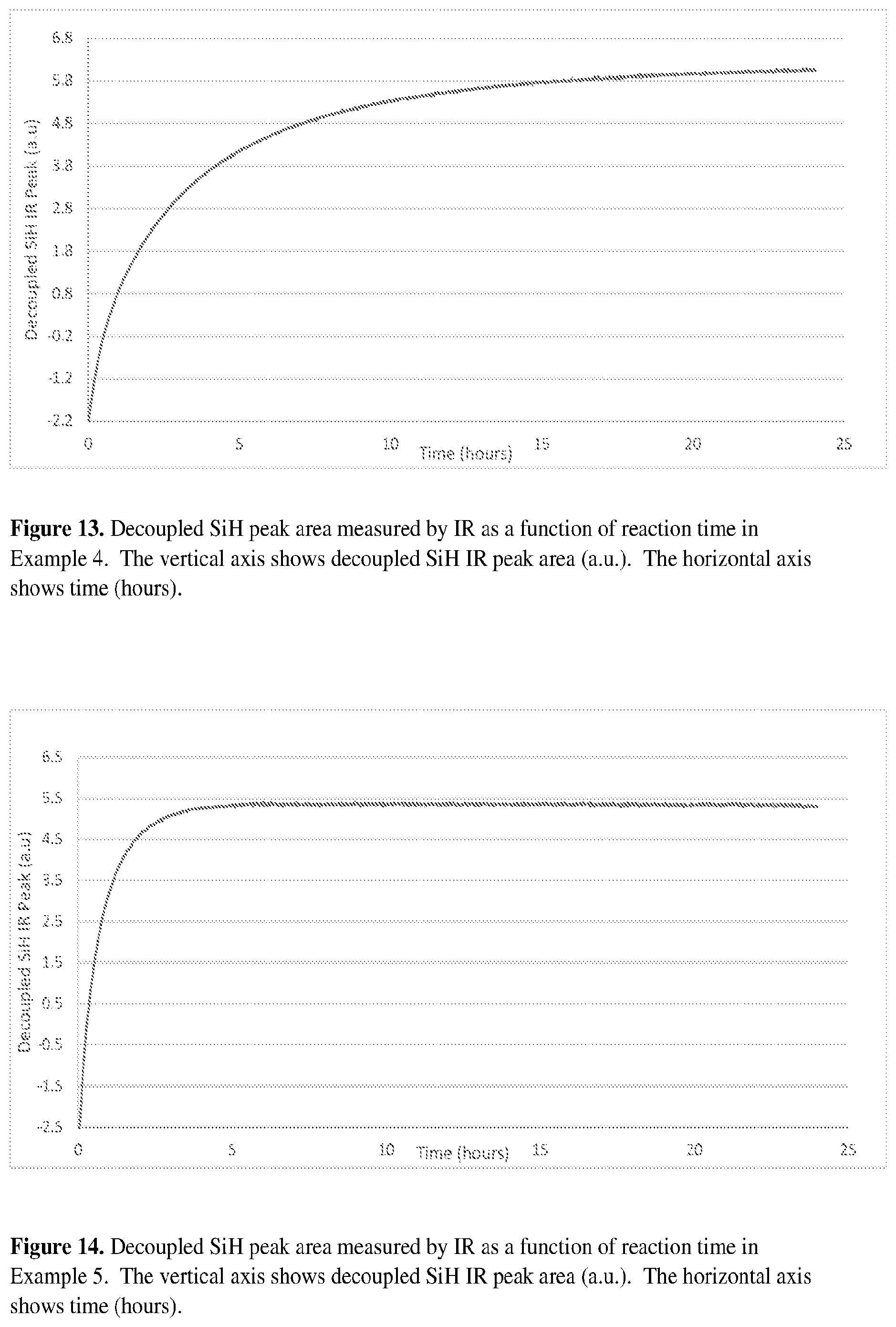 Patent US12460052 Figure 8 – Poly(diorgano/organohydrogen)siloxane copolymers