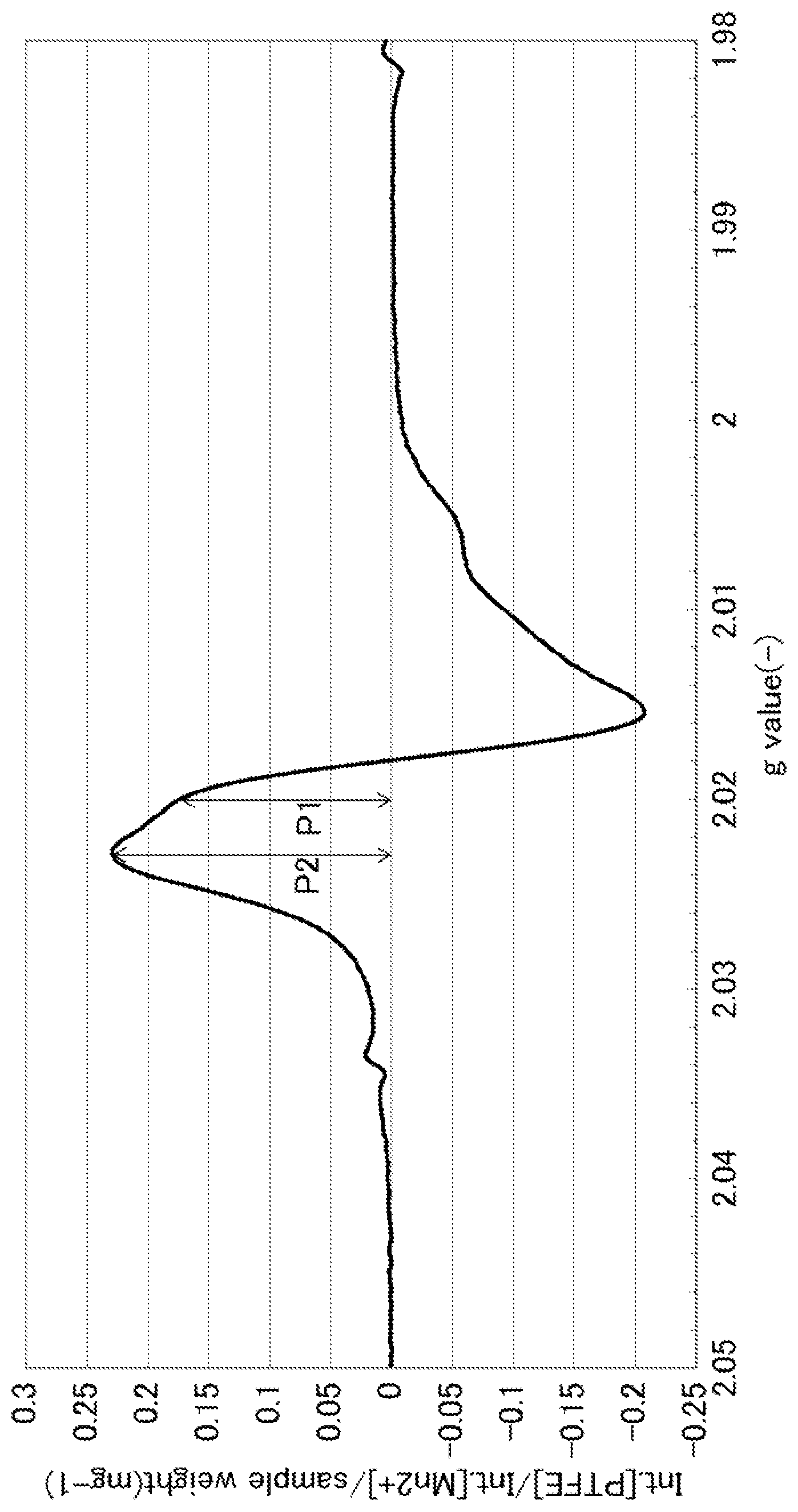 Patent US12460055 Figure 1 – Low-molecular-weight polytetrafluoroethylene production method and powder
