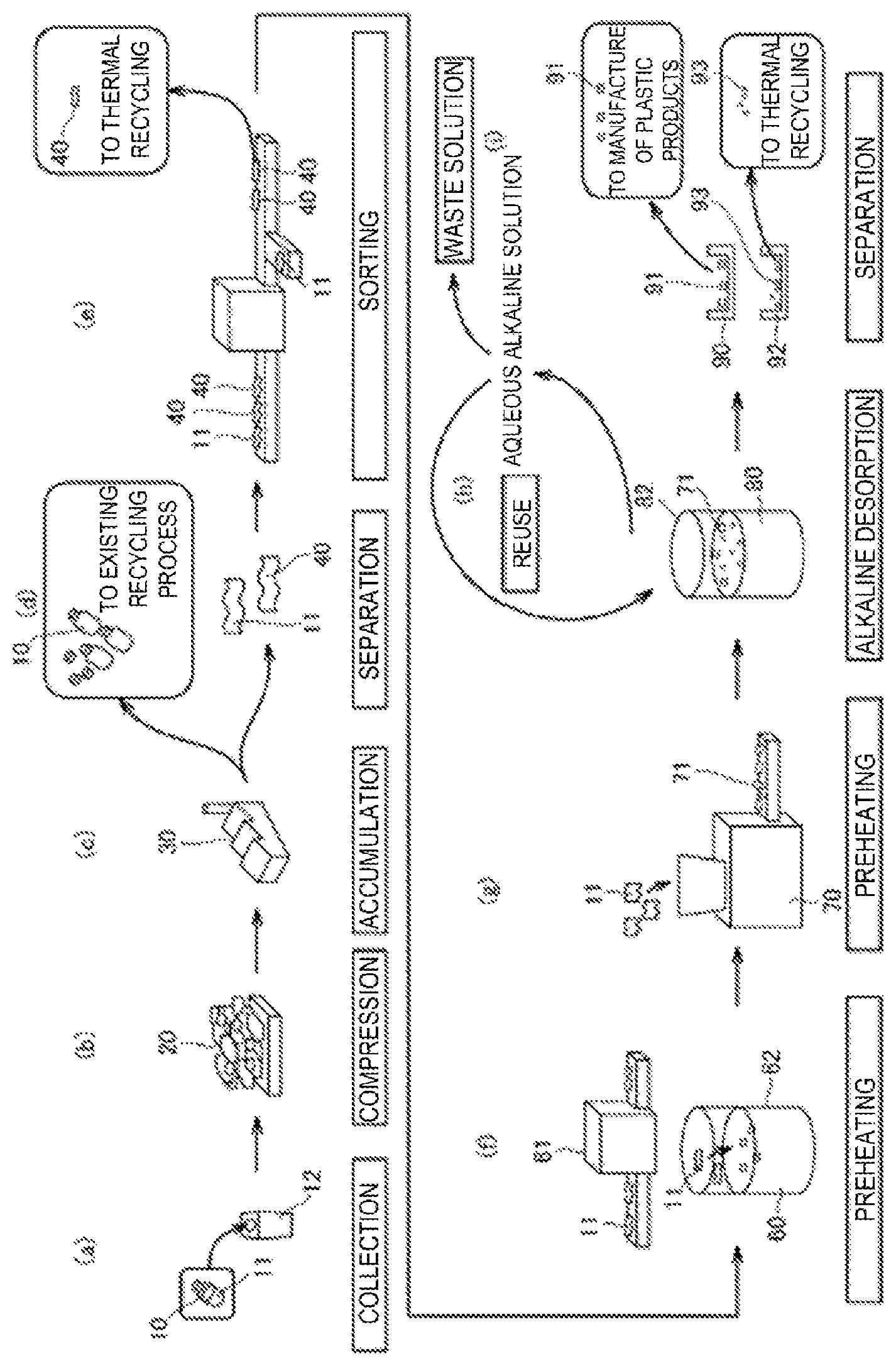 Patent US12460062 Figure 1 – Method of removing ink layer from shrink sleeve label