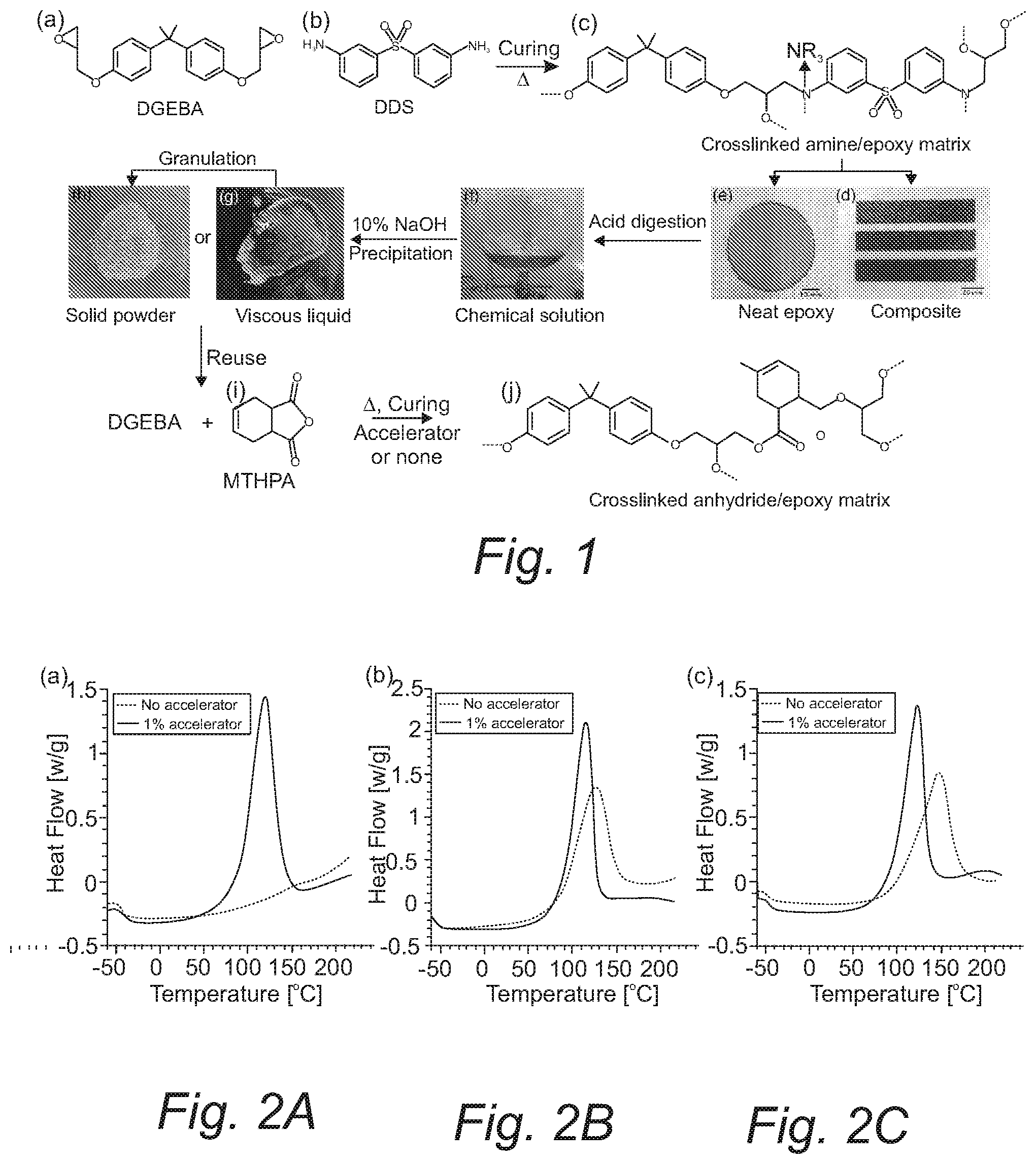 Patent US12460063 Figure 1 – Recovery and reuse of acid digested amine/epoxy-based composite matrices