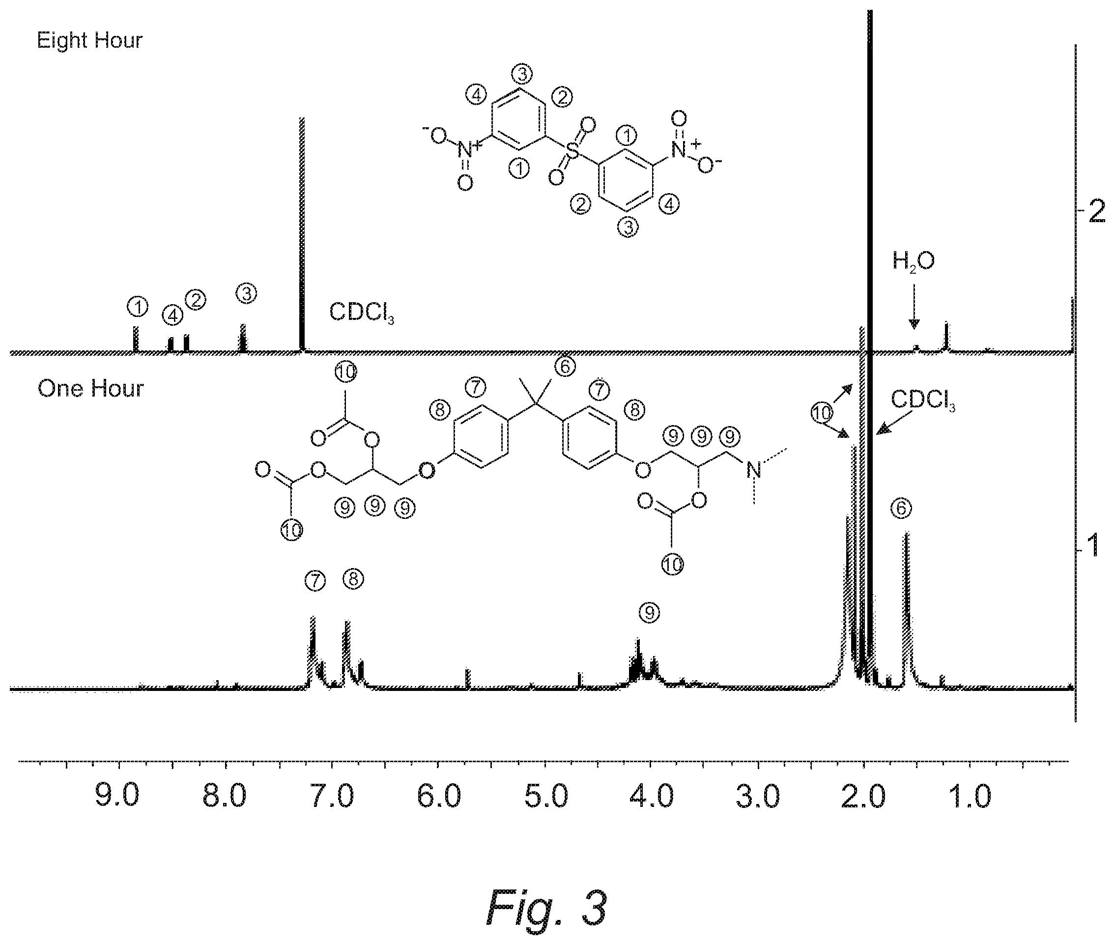 Patent US12460063 Figure 2 – Recovery and reuse of acid digested amine/epoxy-based composite matrices