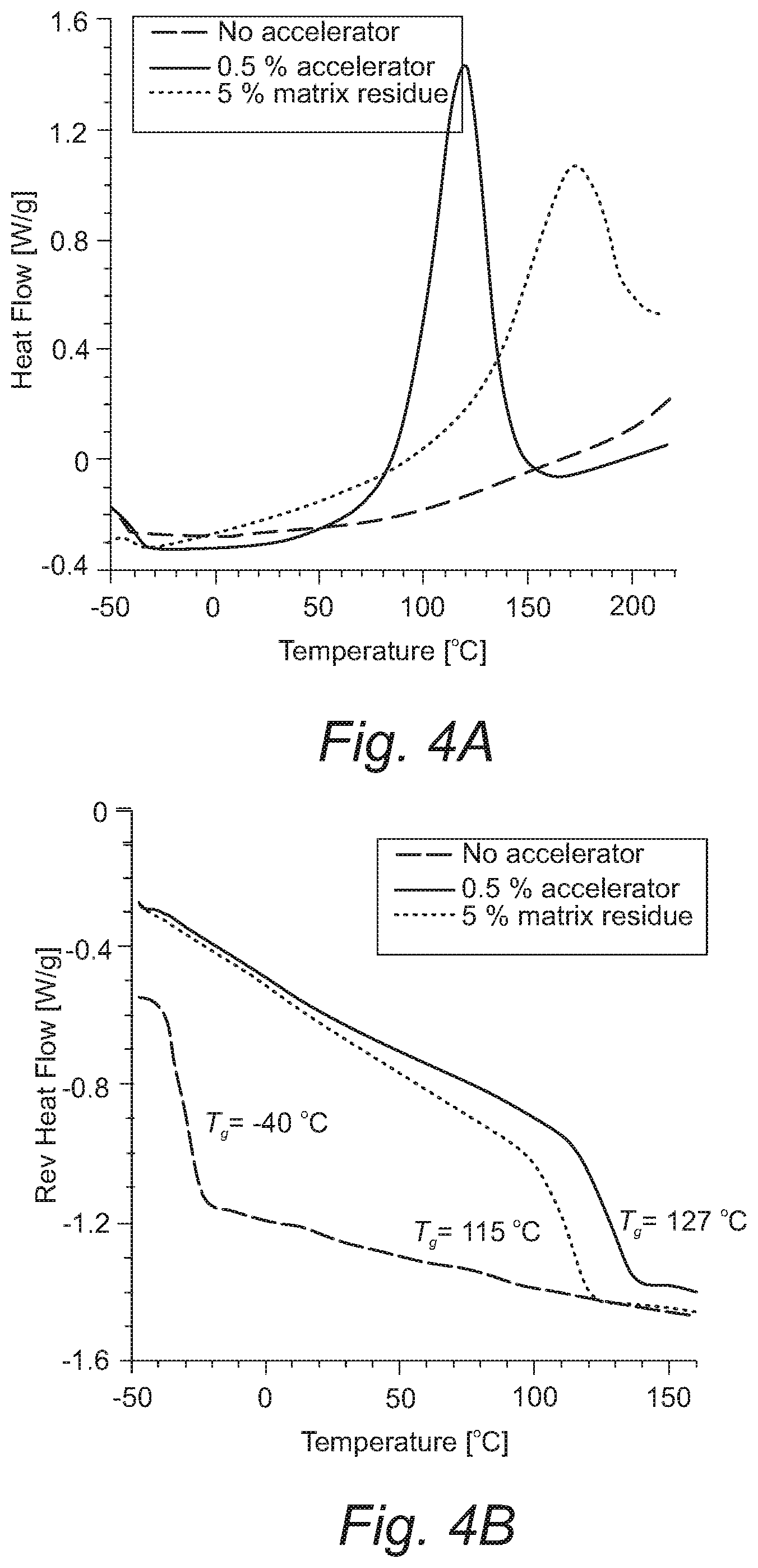 Patent US12460063 Figure 3 – Recovery and reuse of acid digested amine/epoxy-based composite matrices